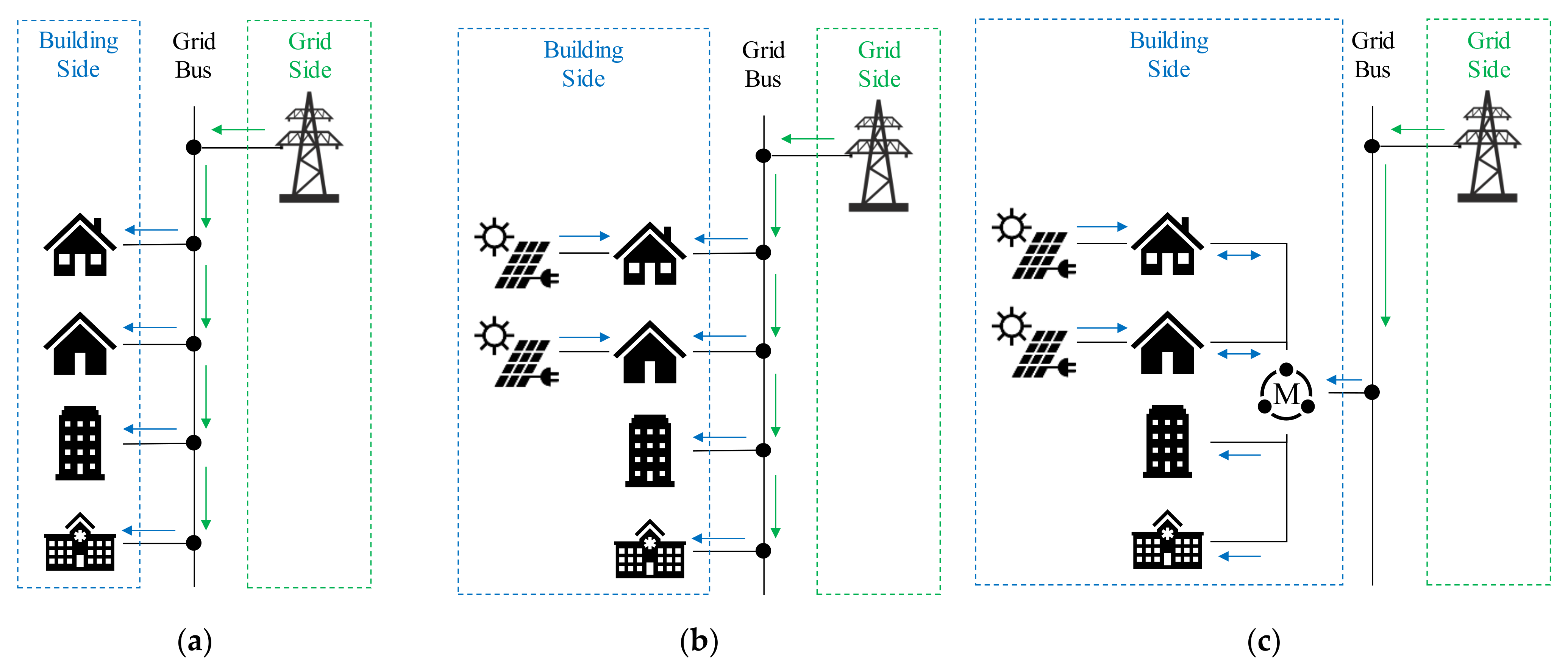 Buildings 12 01549 g004
