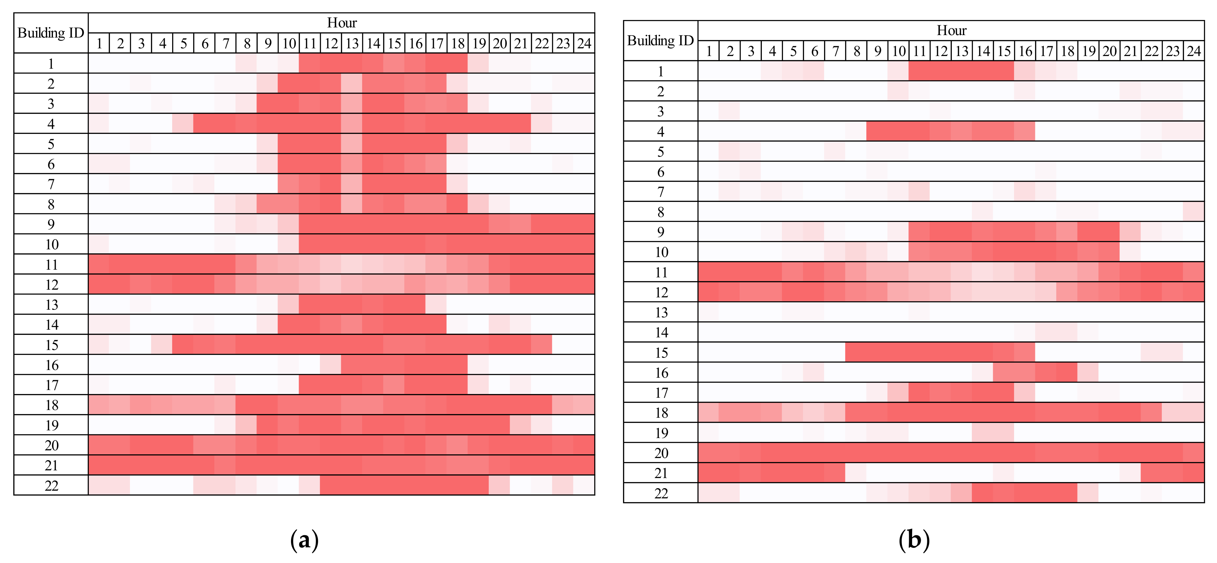 Buildings 12 01549 g006