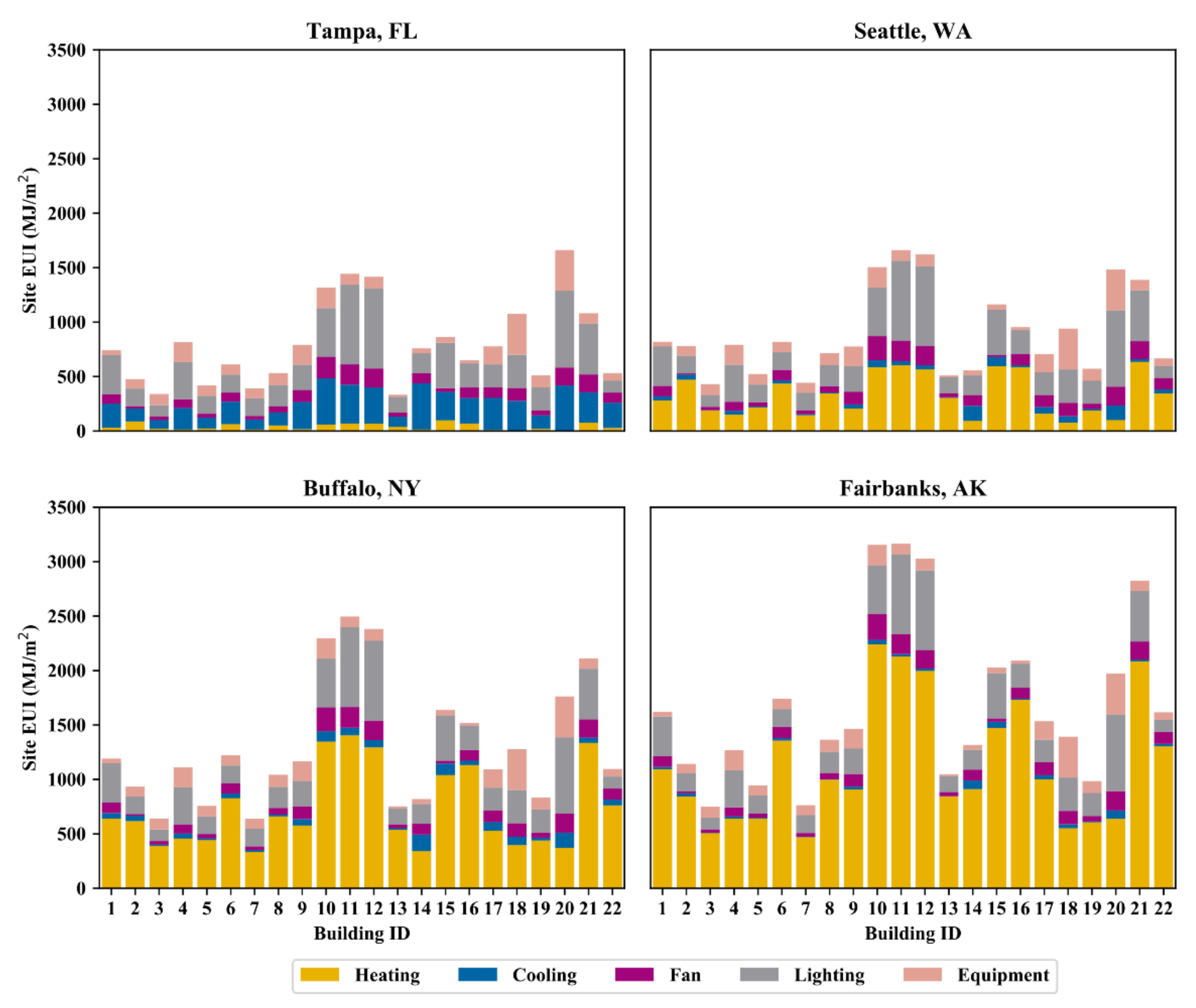 Buildings 12 01549 g007