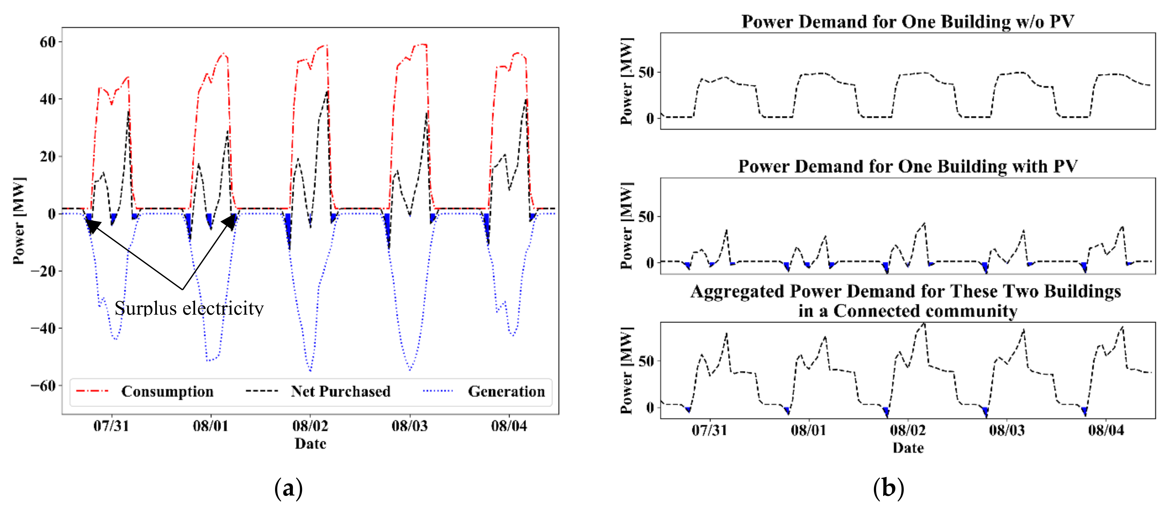 Buildings 12 01549 g008
