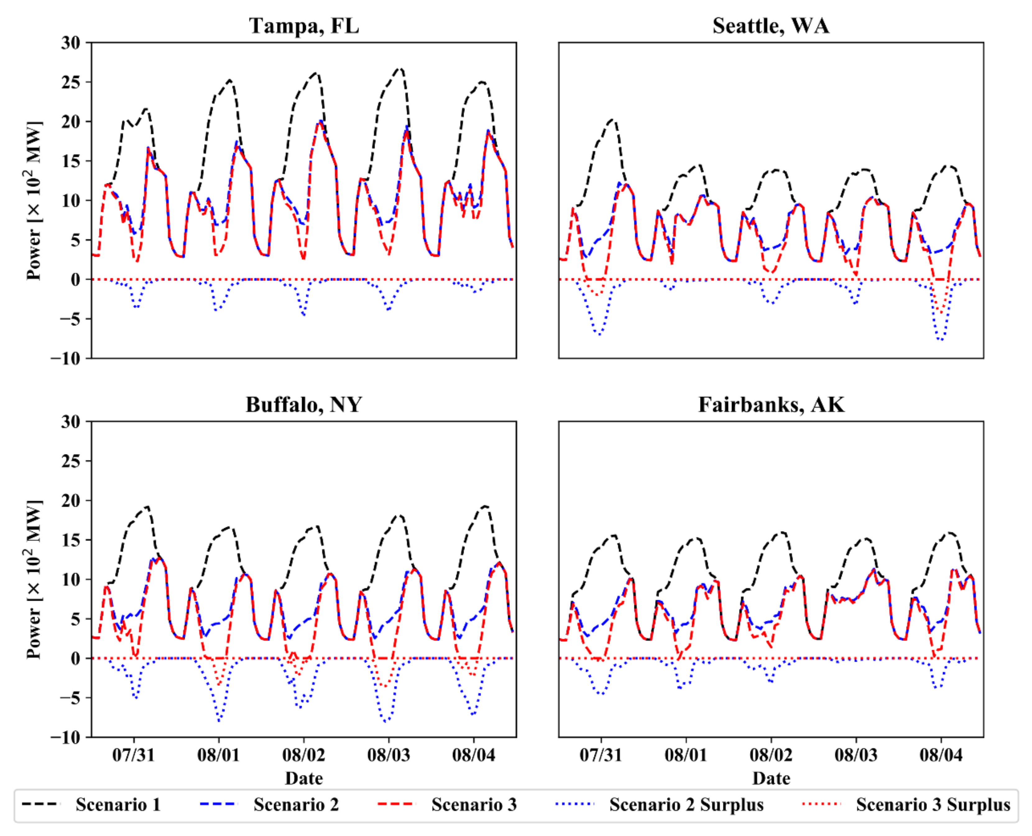 Buildings 12 01549 g009