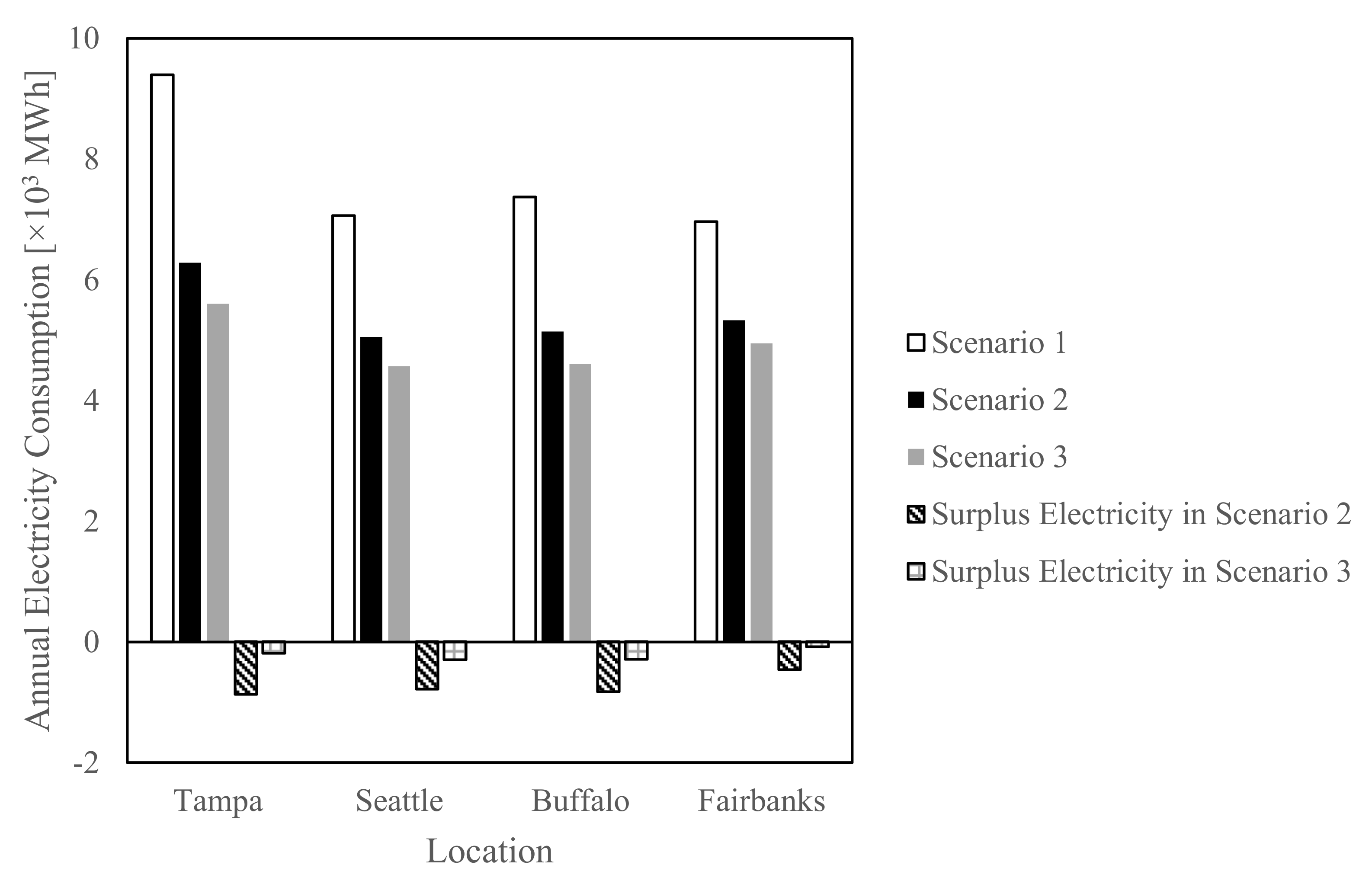 Buildings 12 01549 g010
