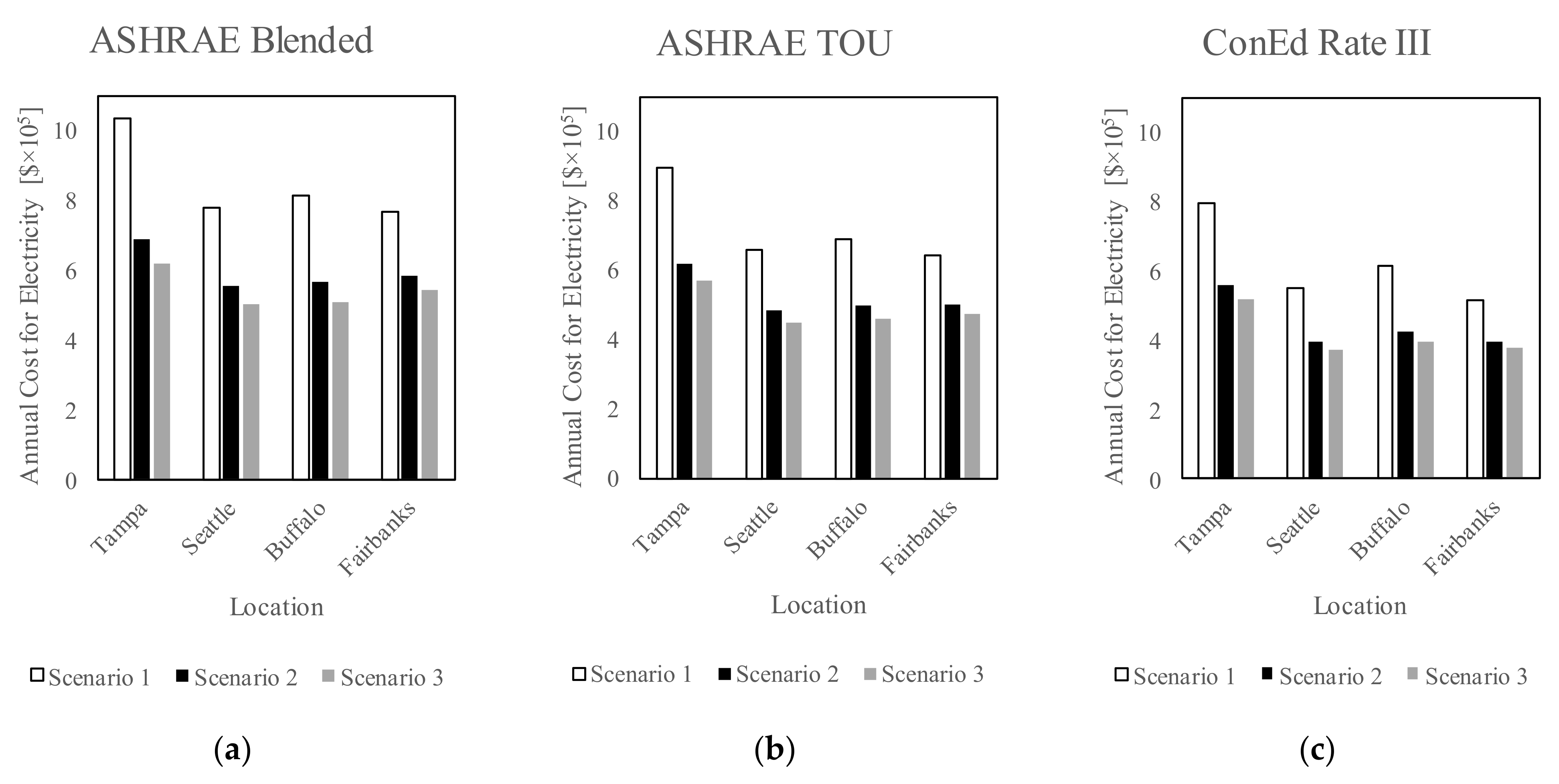 Buildings 12 01549 g011