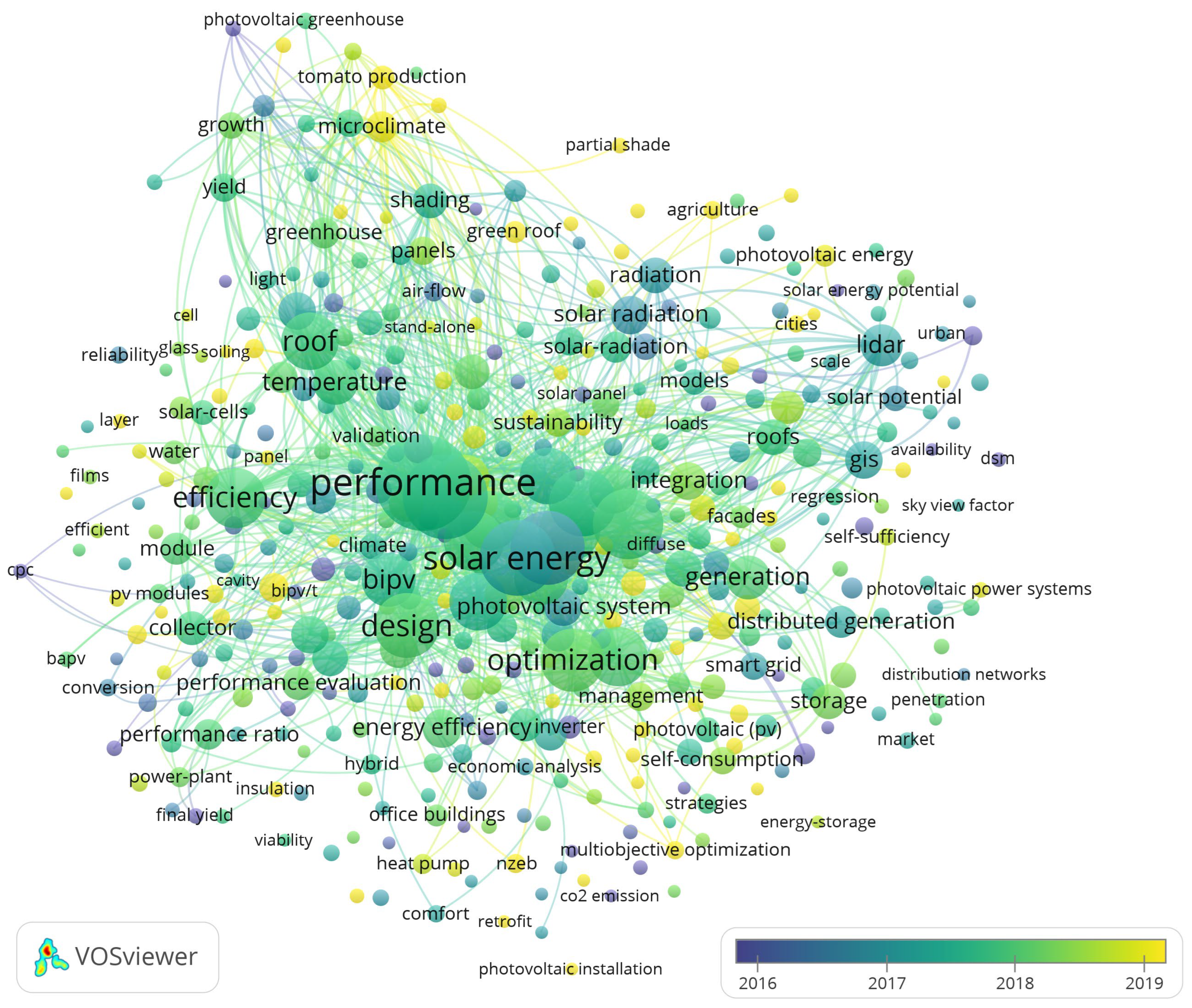 Buildings 12 01550 g002 550