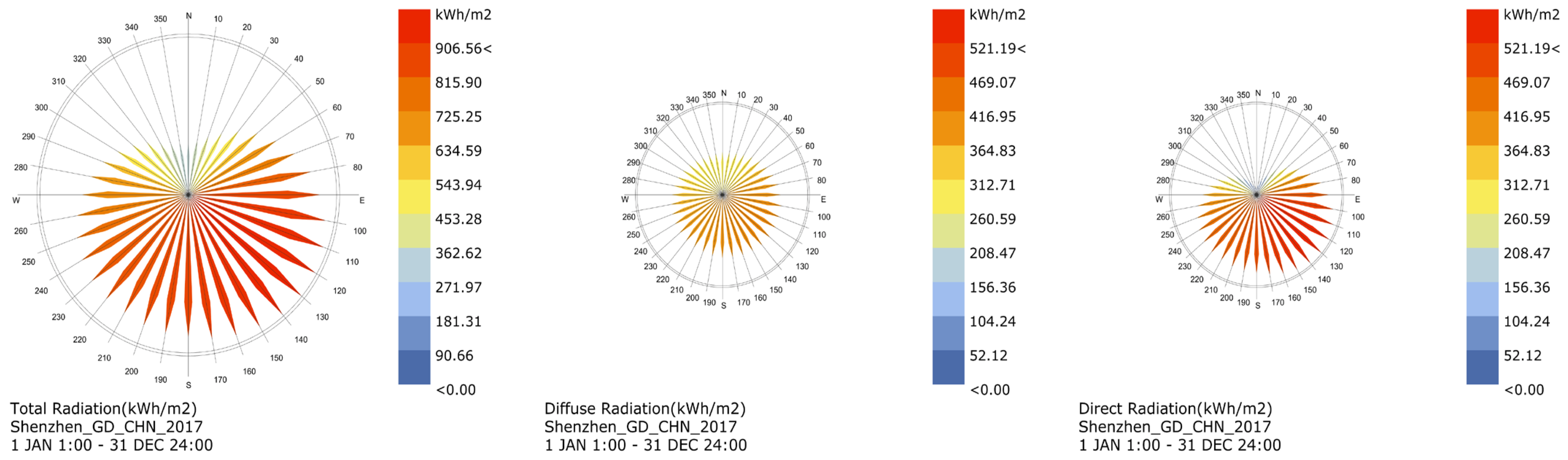 Buildings 12 01550 g006 550