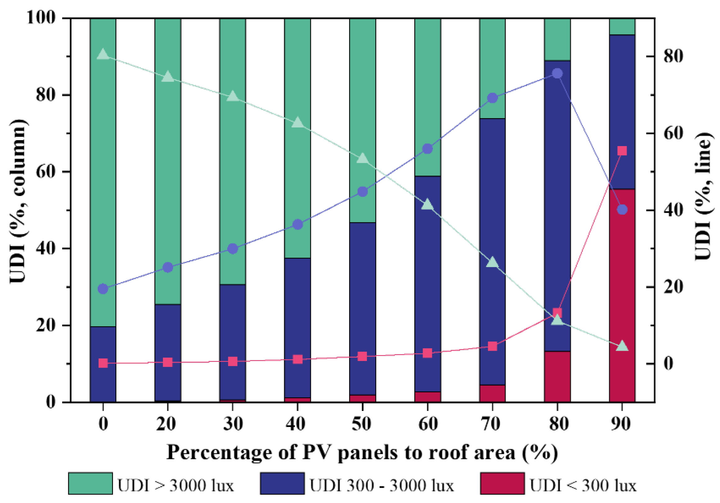 Buildings 12 01550 g007 550