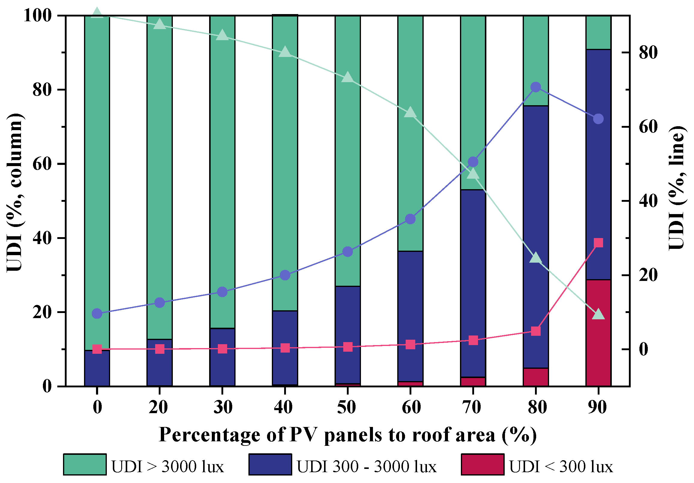 Buildings 12 01550 g008 550