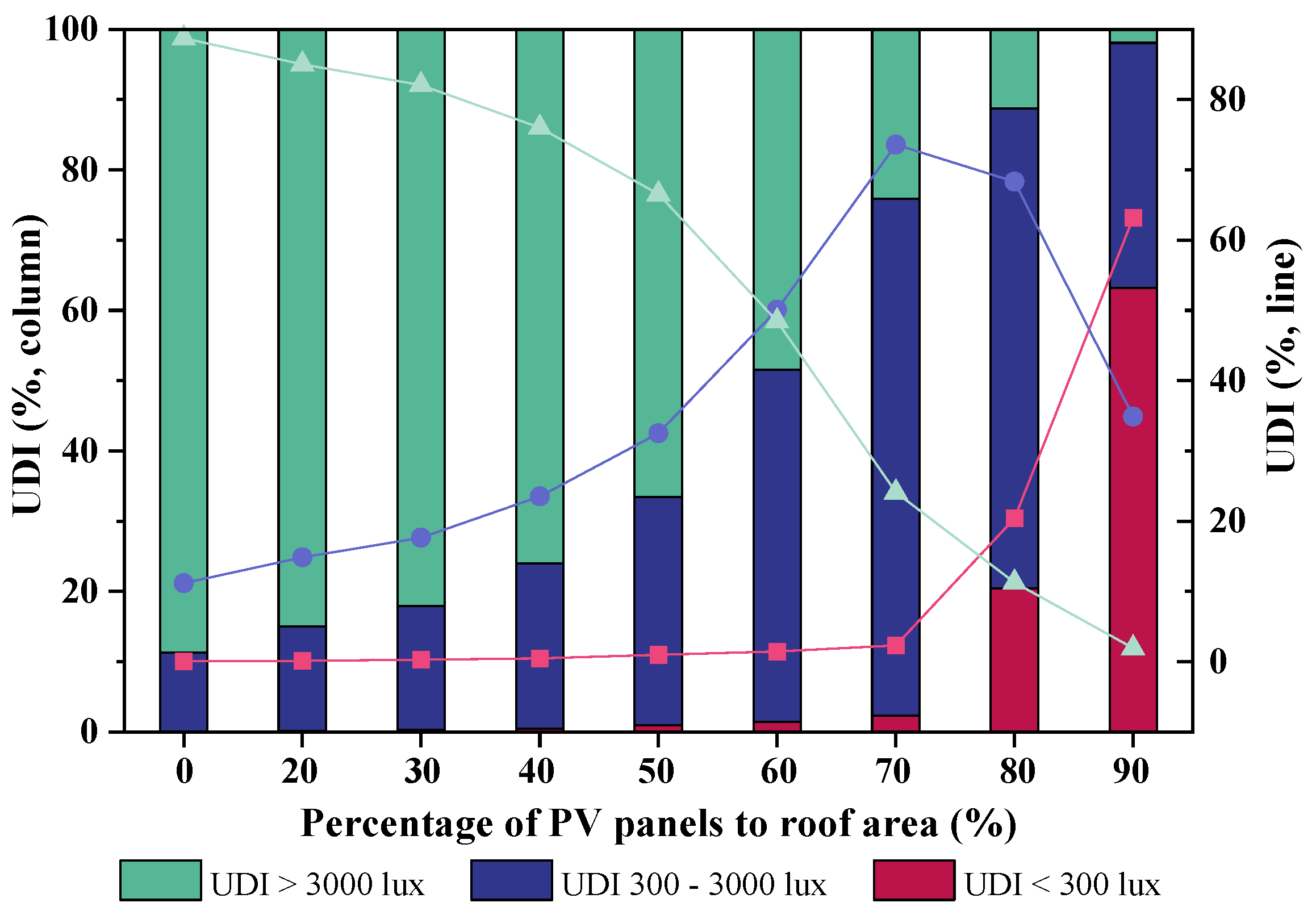 Buildings 12 01550 g009 550