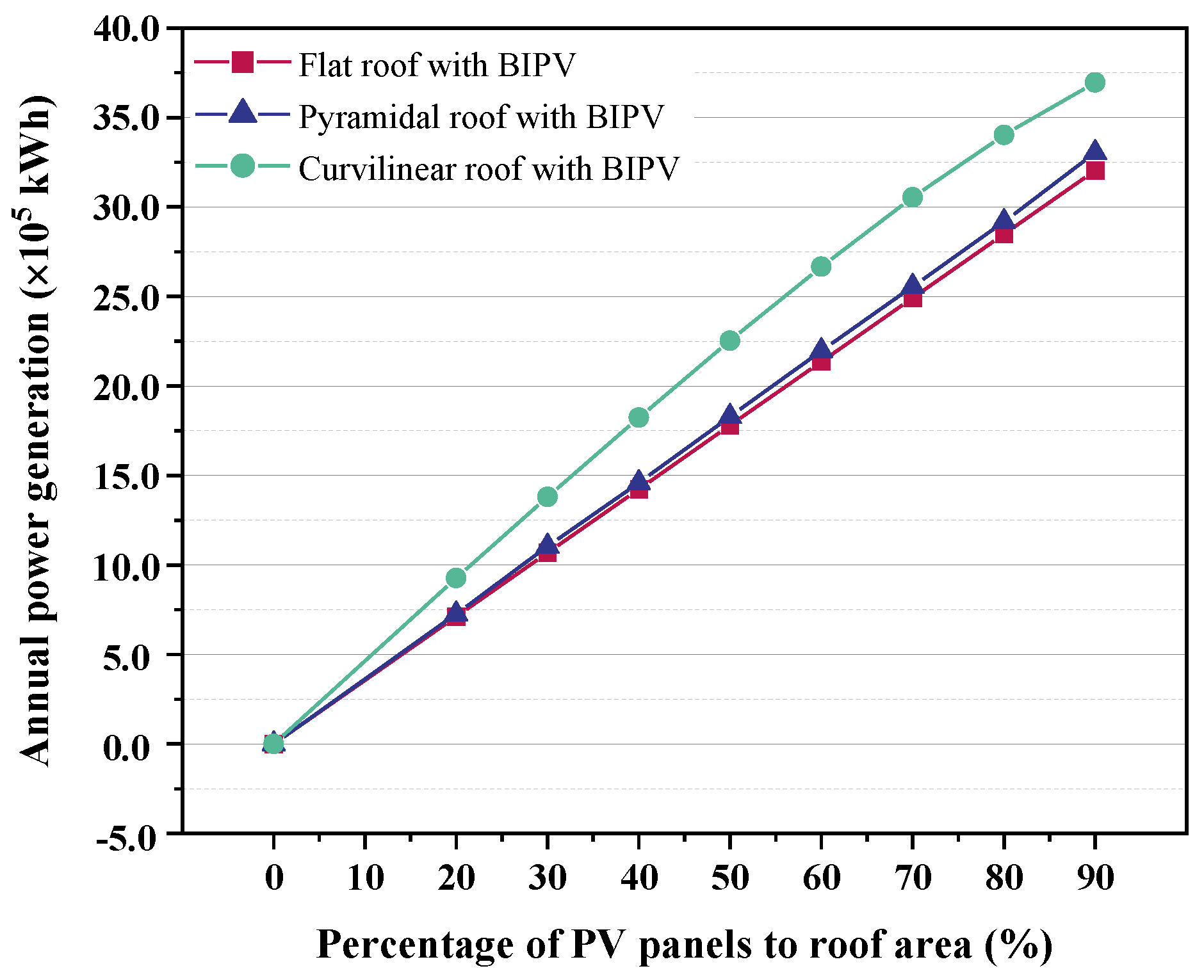 Buildings 12 01550 g013 550