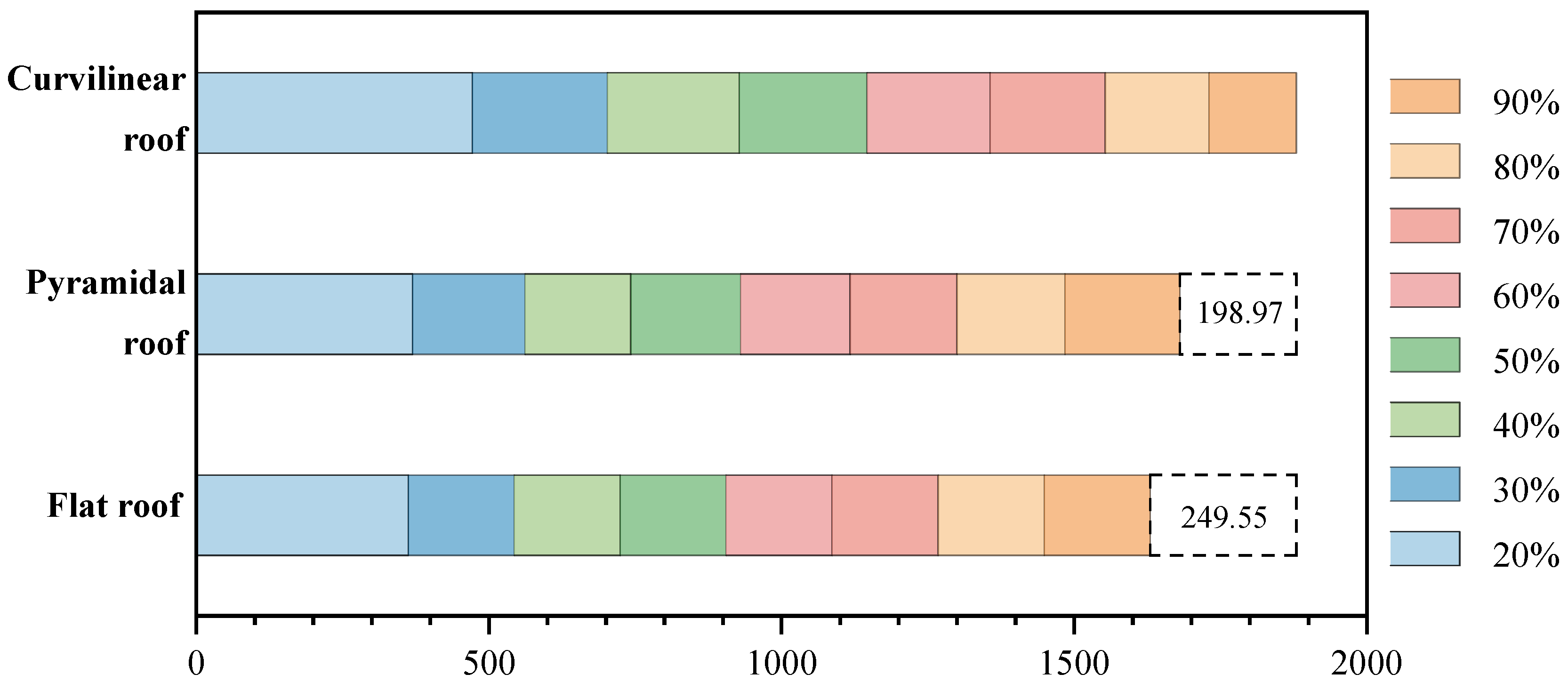 Buildings 12 01550 g014 550