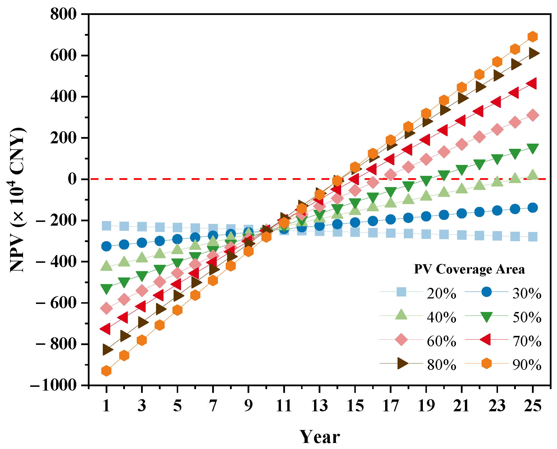 Buildings 12 01550 g016 550
