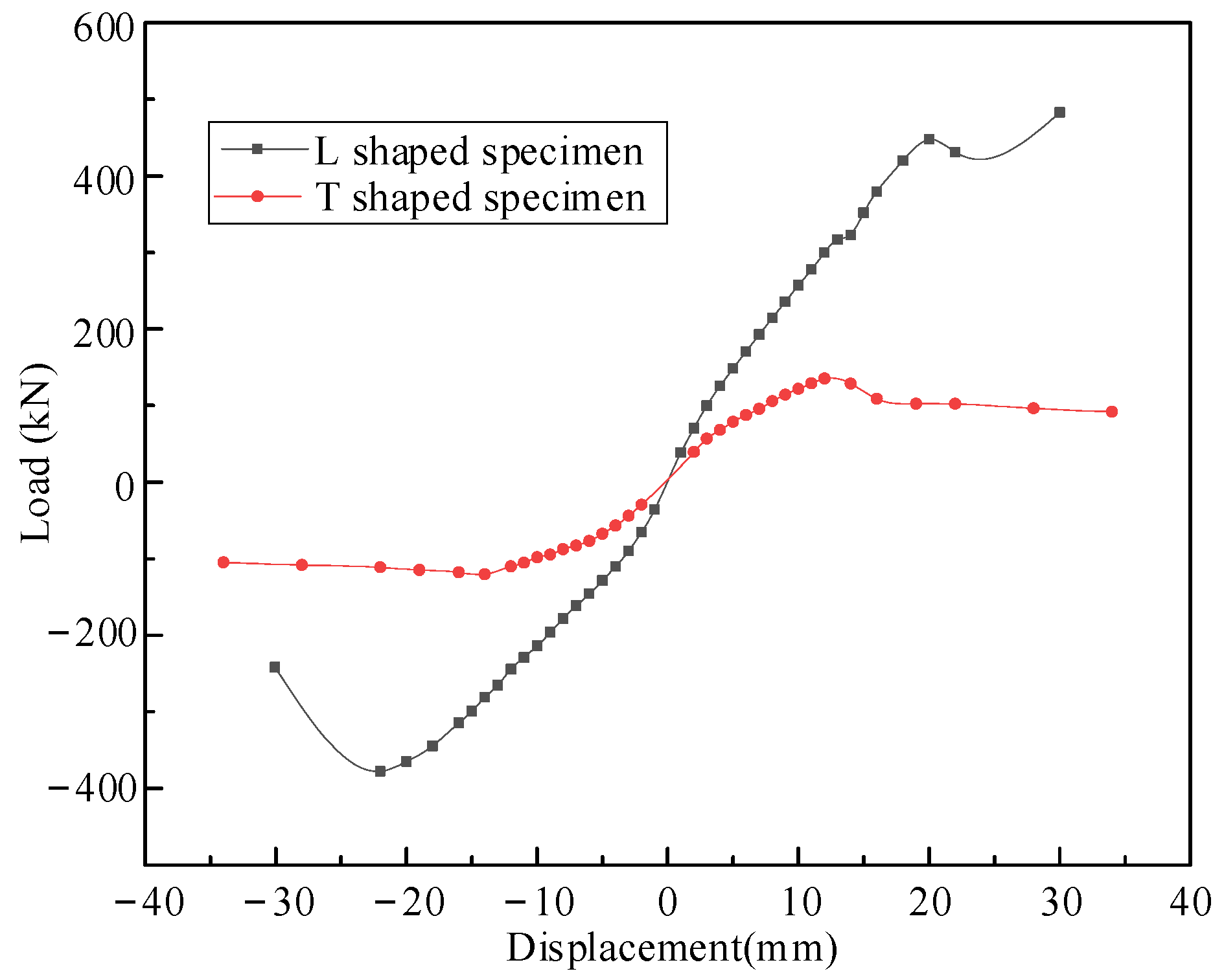 Buildings 12 01553 g012 550