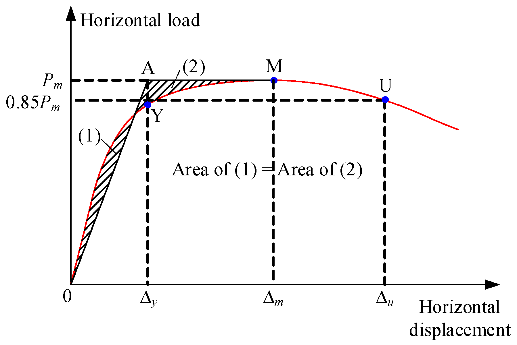 Buildings 12 01553 g013 550