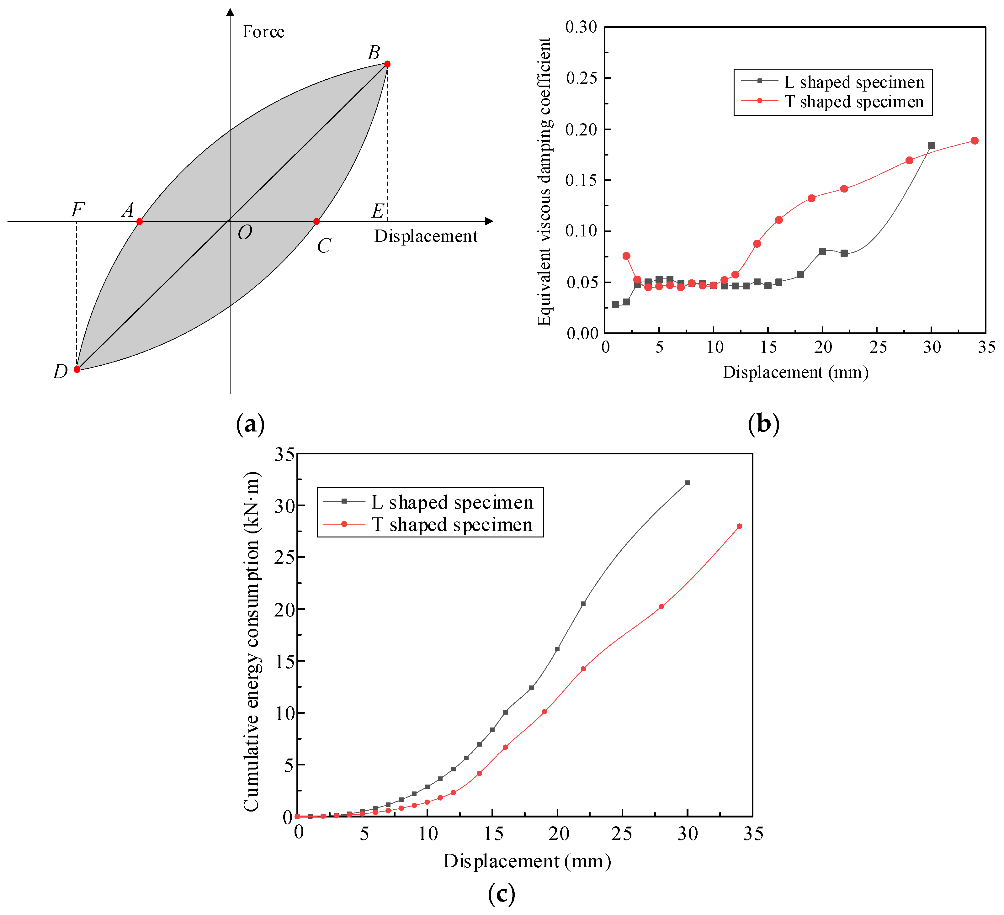 Buildings 12 01553 g014 550