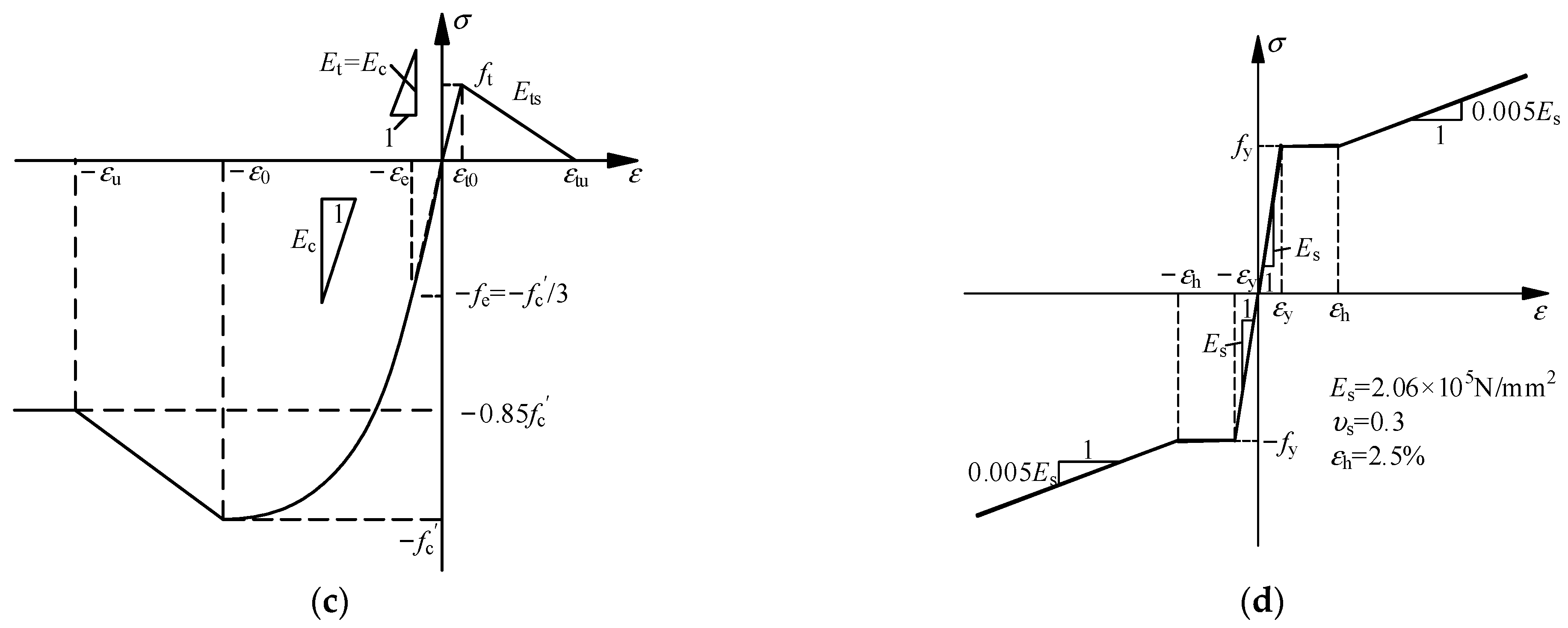 Buildings 12 01553 g015b 550