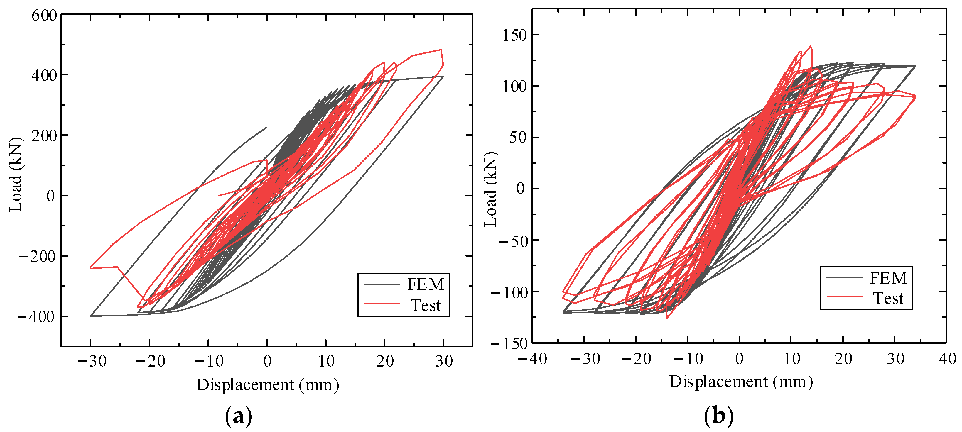 Buildings 12 01553 g016 550