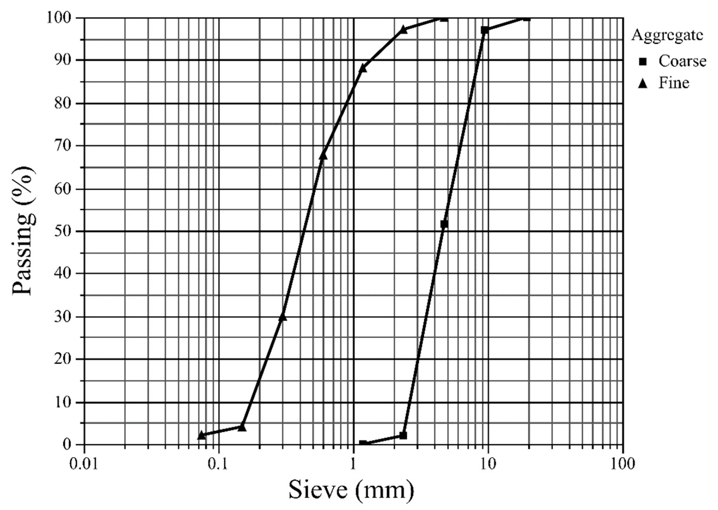 Buildings 12 01554 g001 550