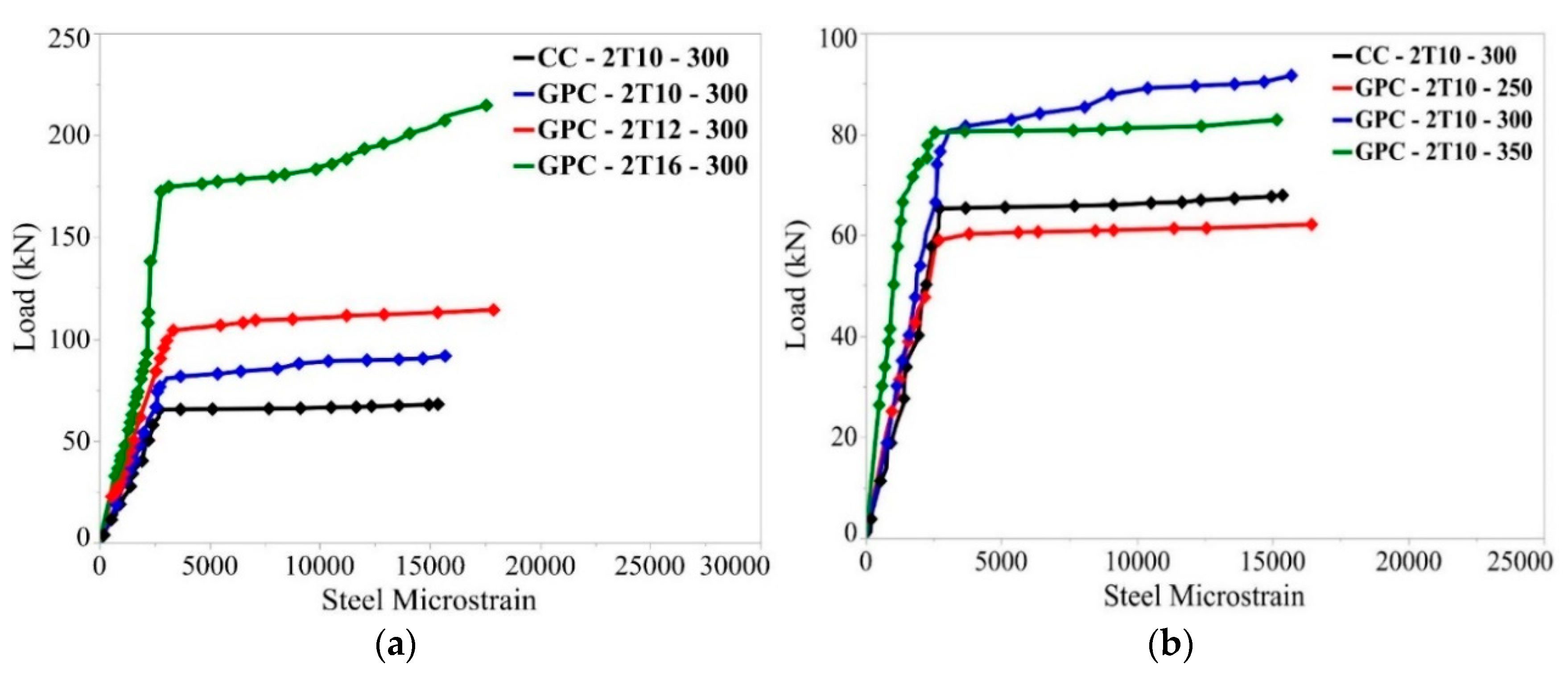 Buildings 12 01554 g009 550