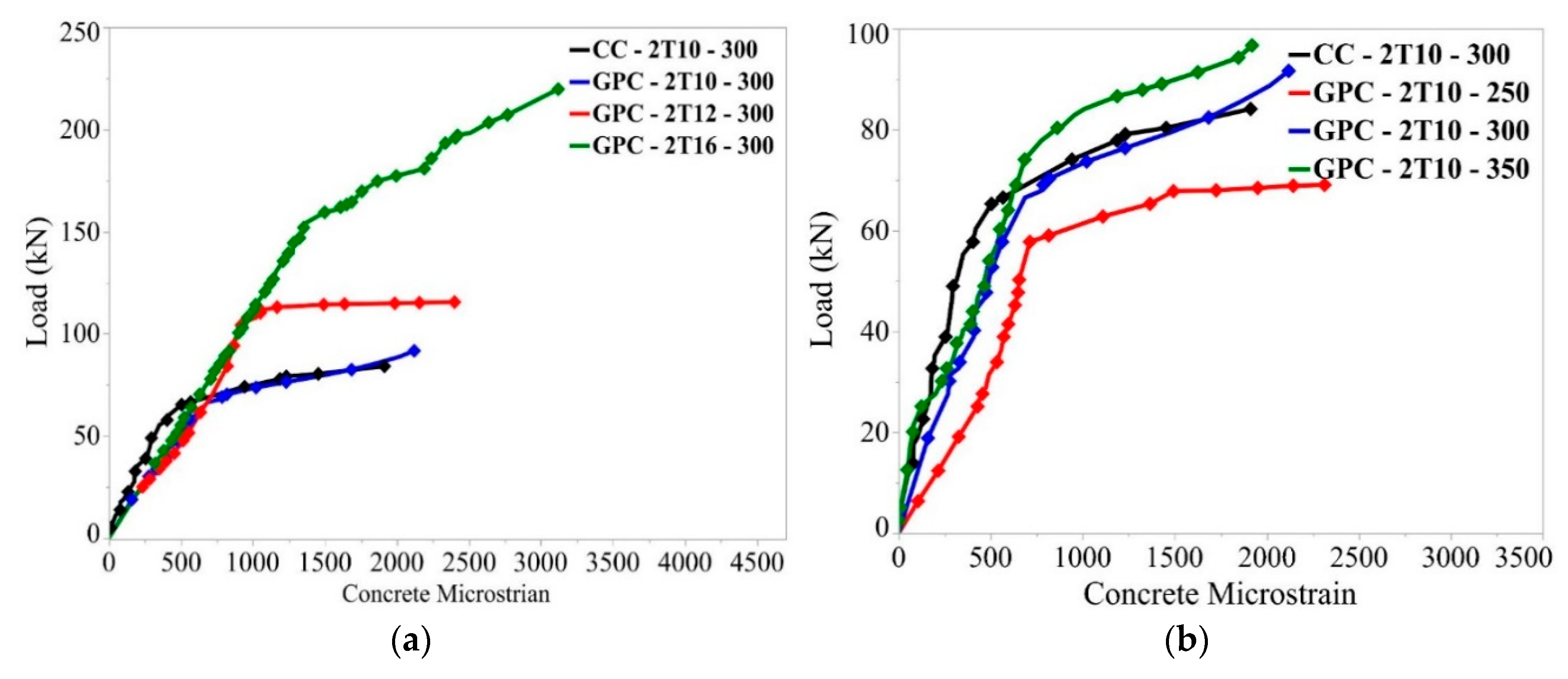 Buildings 12 01554 g010 550