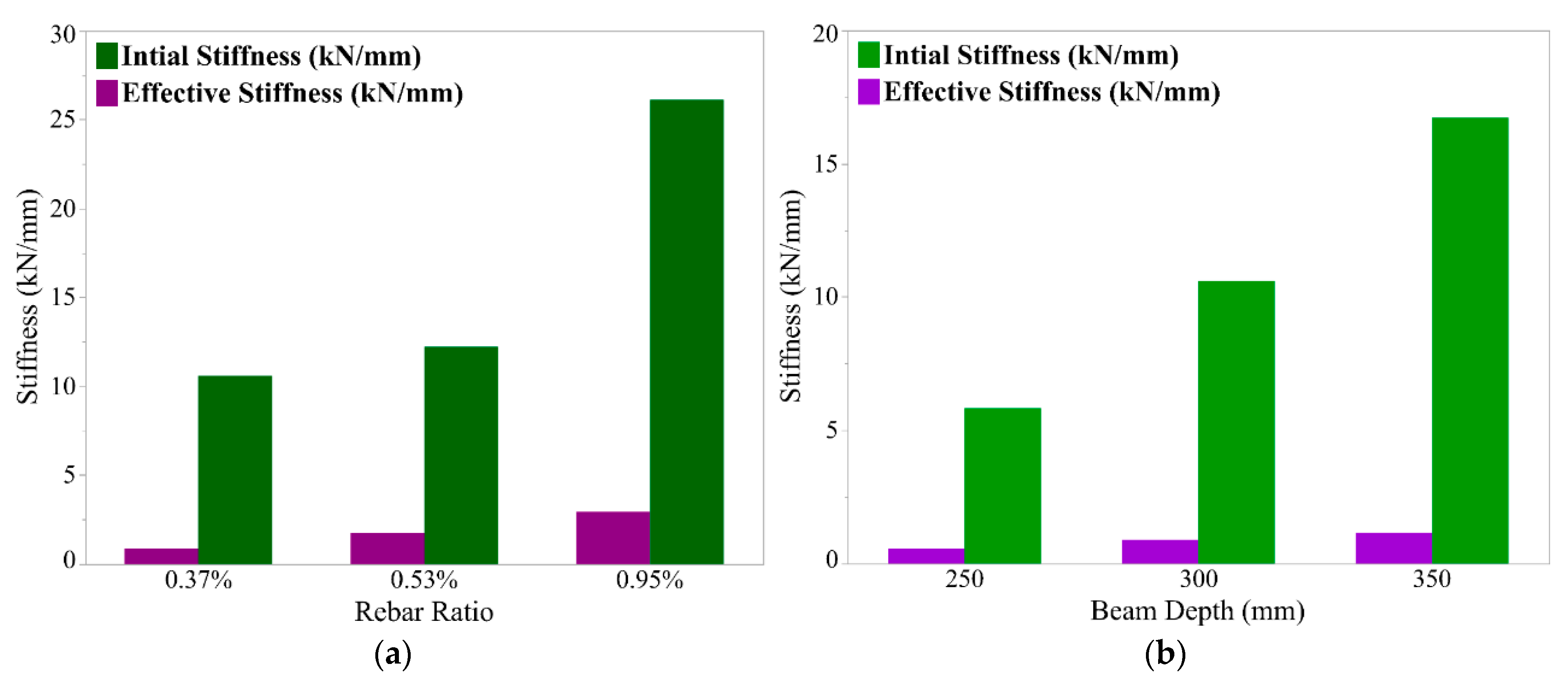Buildings 12 01554 g011 550