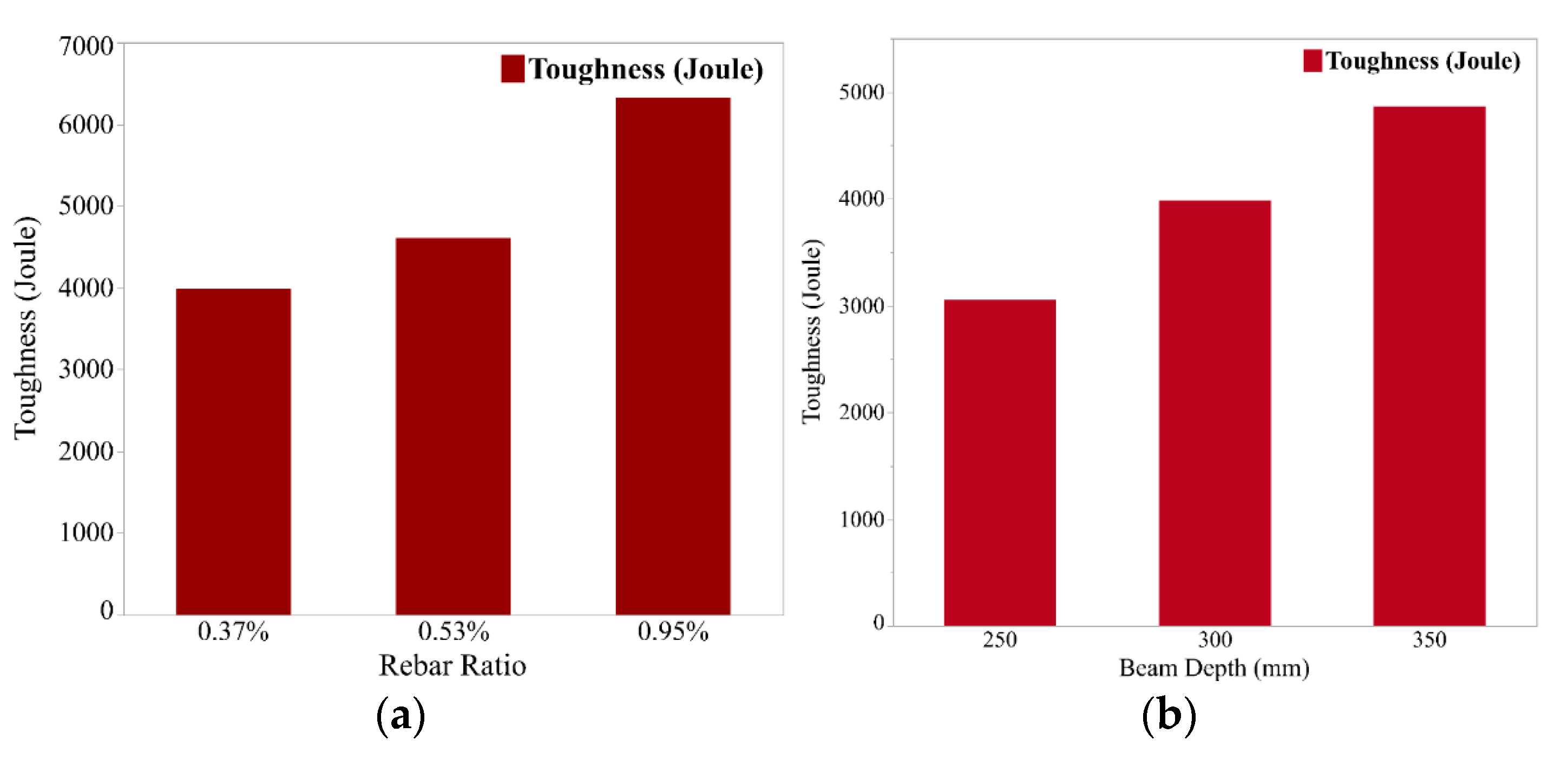 Buildings 12 01554 g013 550