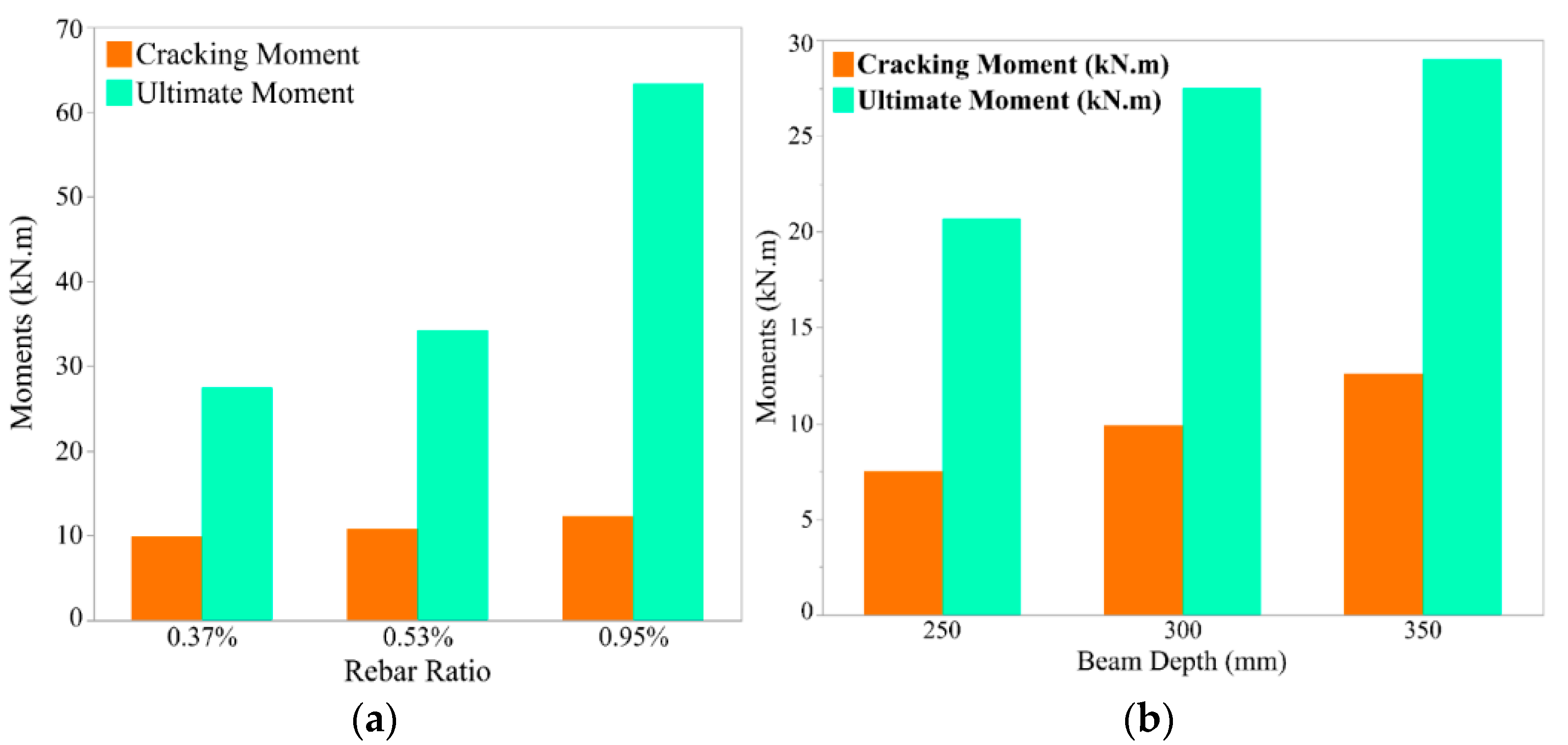 Buildings 12 01554 g014 550