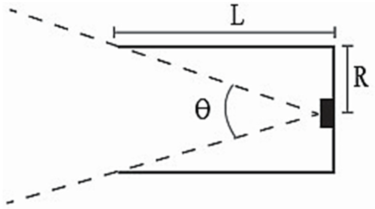 Buildings 12 01556 g003