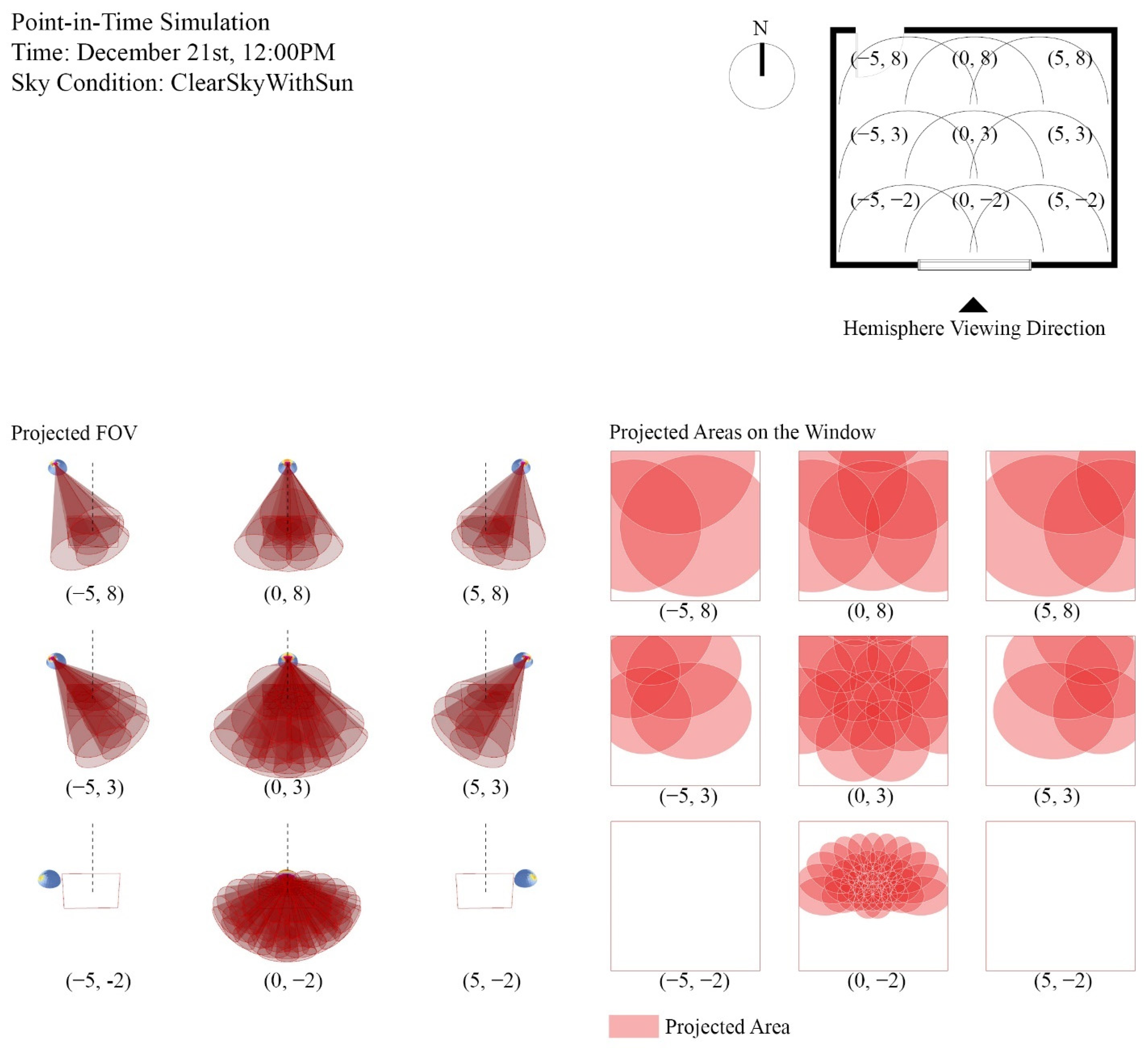 Buildings 12 01556 g006