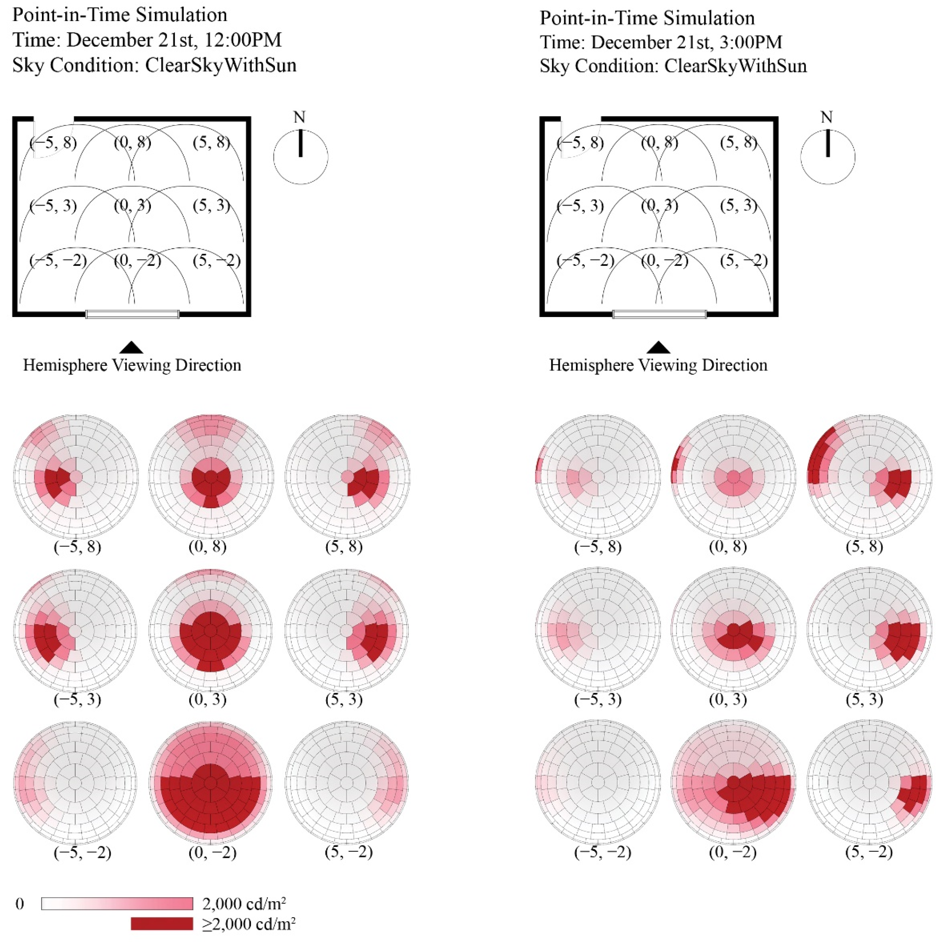 Buildings 12 01556 g007