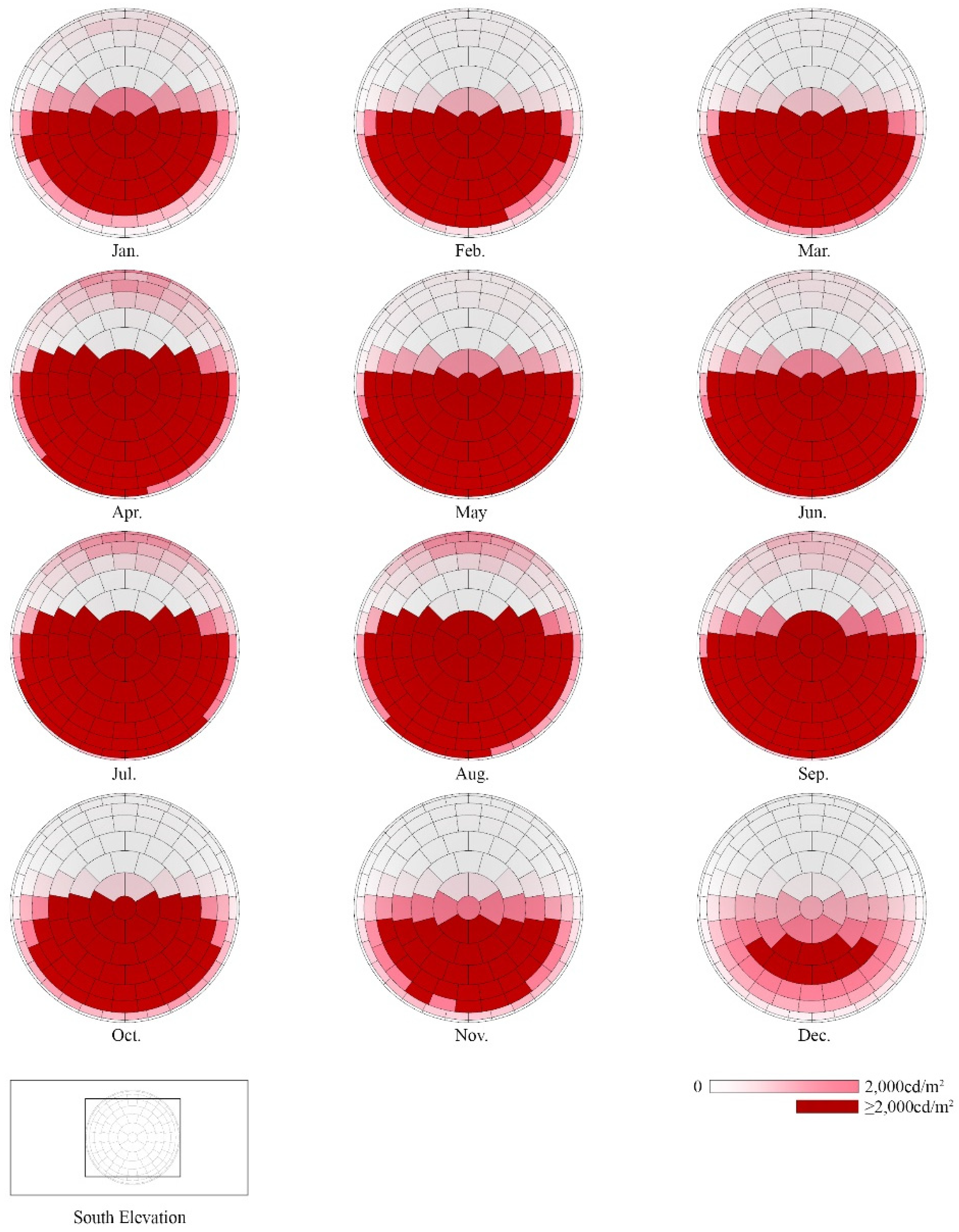 Buildings 12 01556 g008