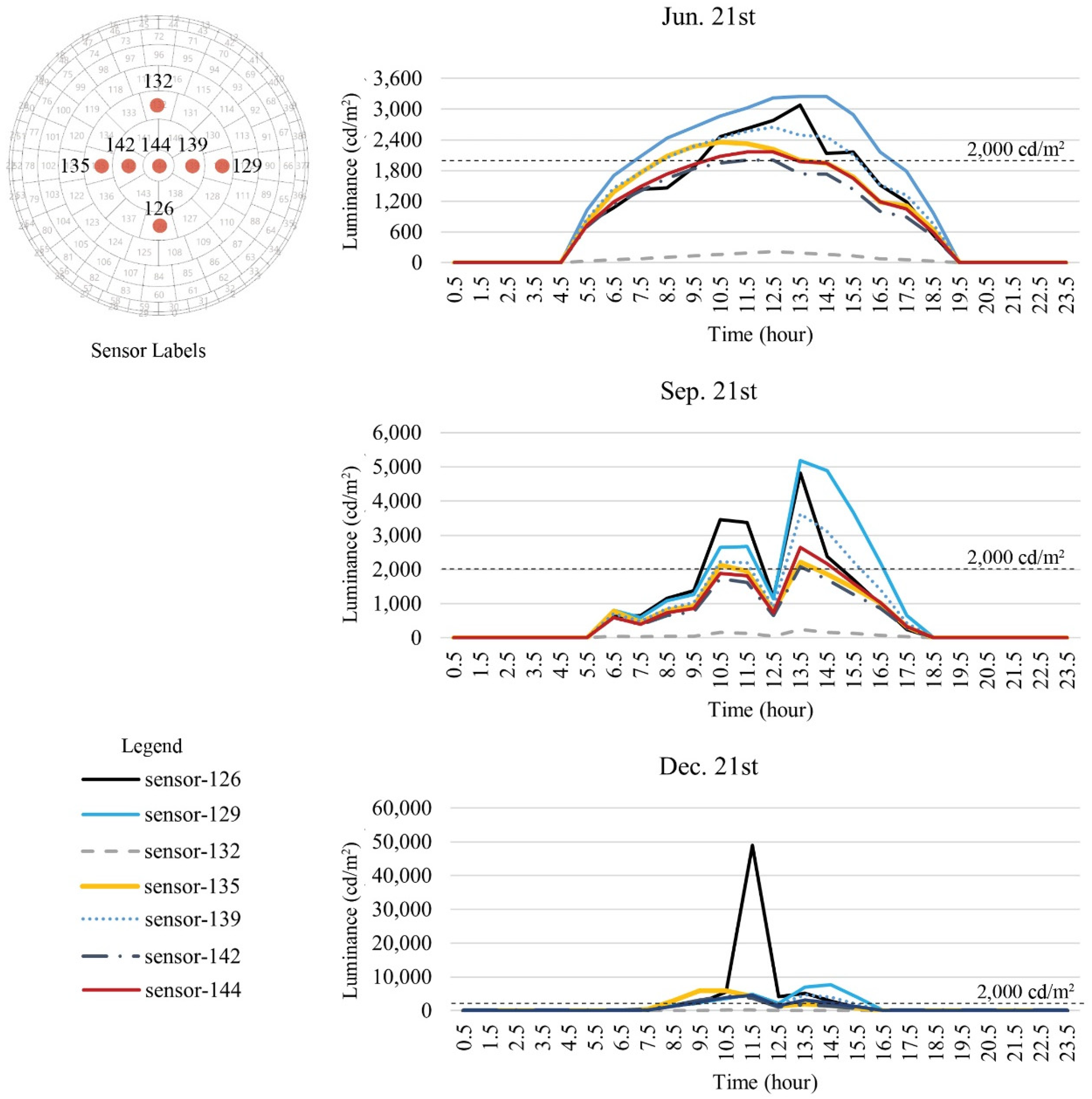 Buildings 12 01556 g015