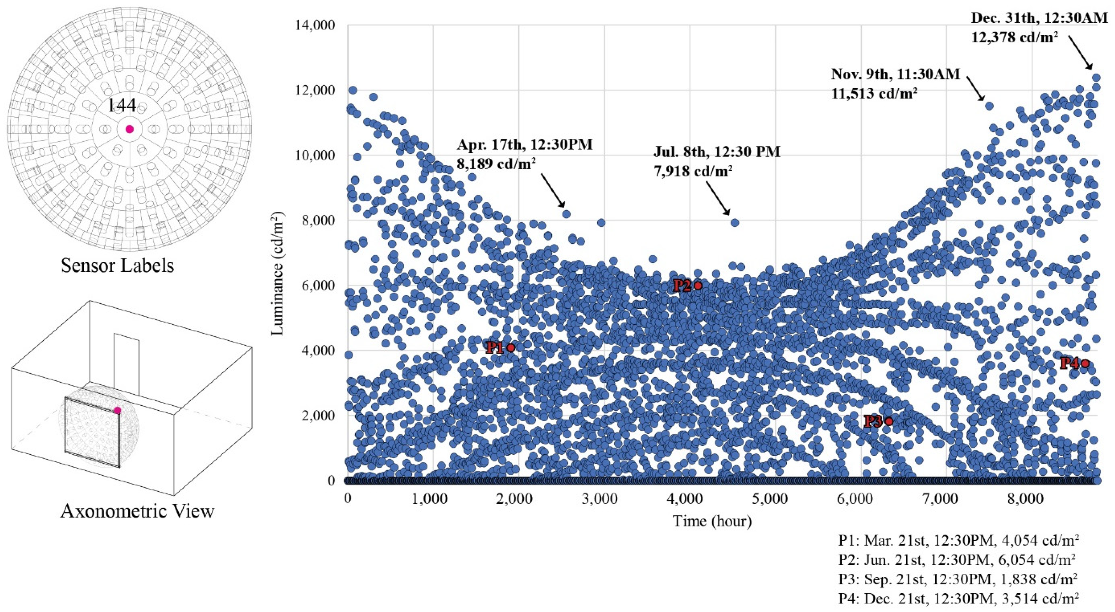 Buildings 12 01556 g016