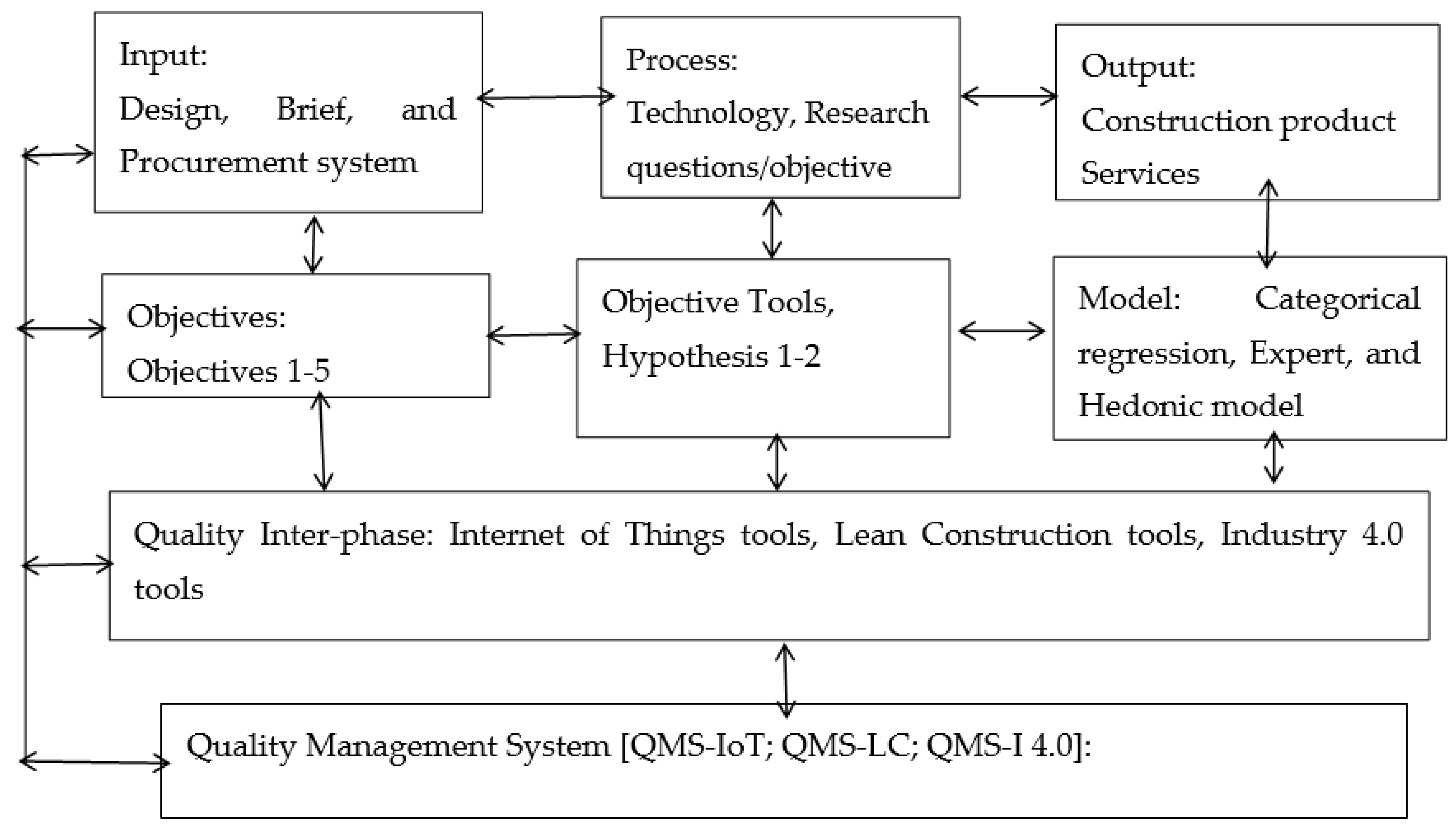 Buildings 12 01557 g001 550