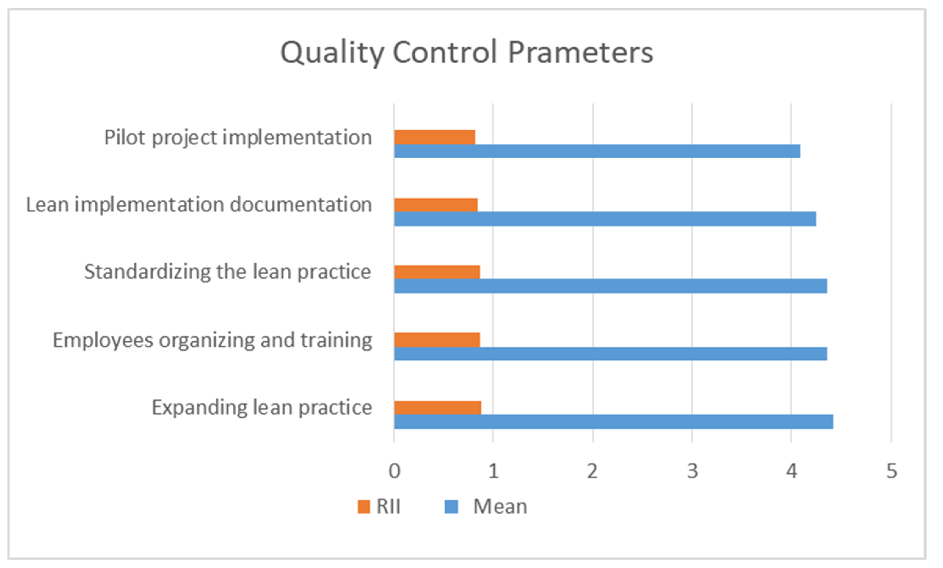 Buildings 12 01557 g003 550