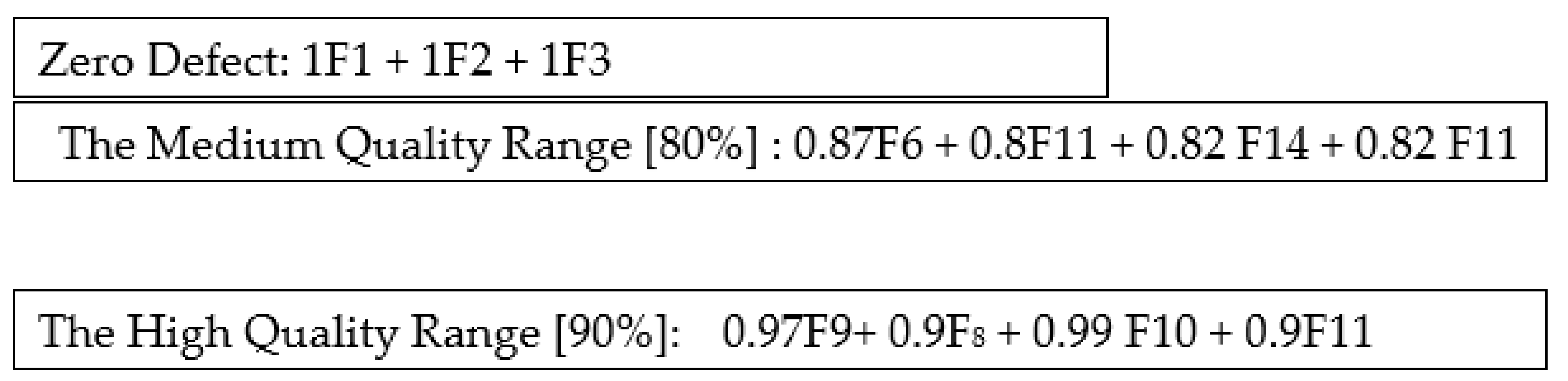 Buildings 12 01557 g004 550