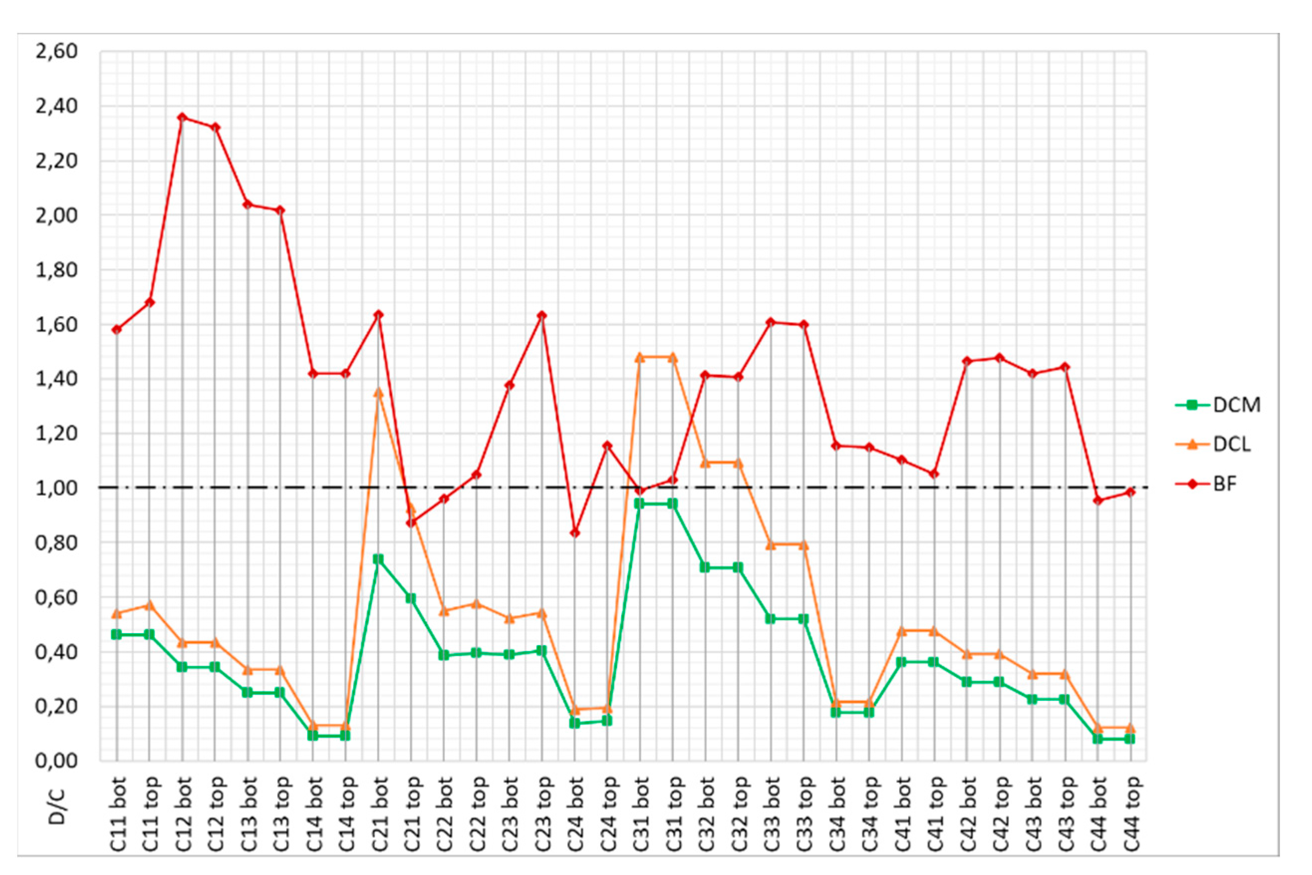 Buildings 12 01558 g005 550