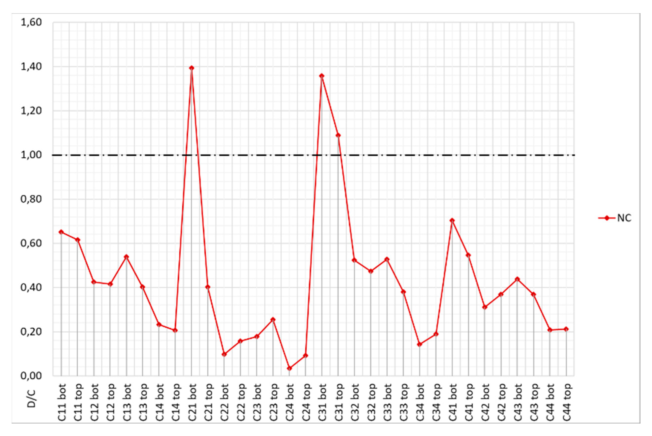 Buildings 12 01558 g012 550