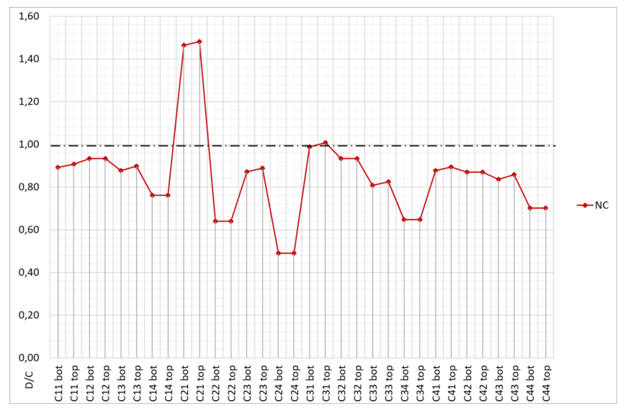 Buildings 12 01558 g013 550