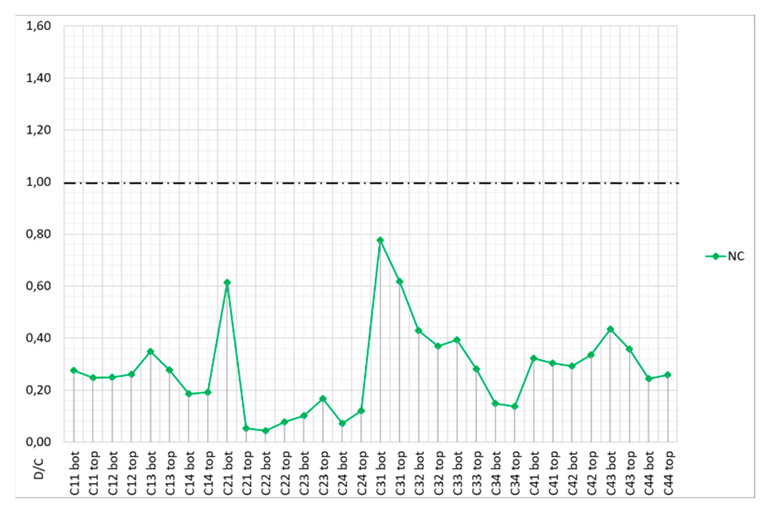 Buildings 12 01558 g015 550