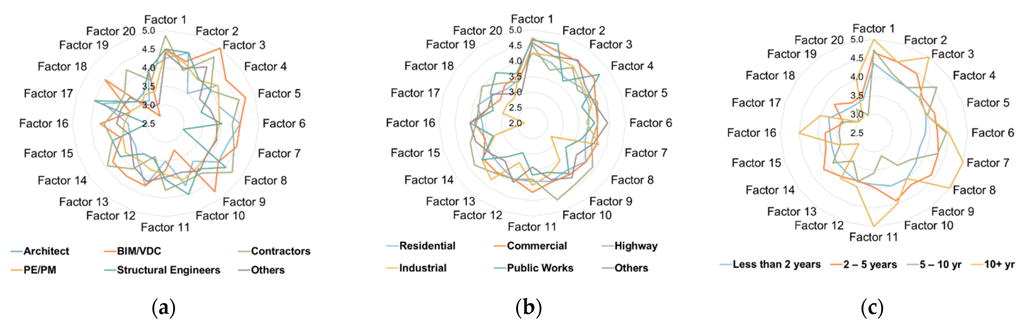 Buildings 12 01559 g002