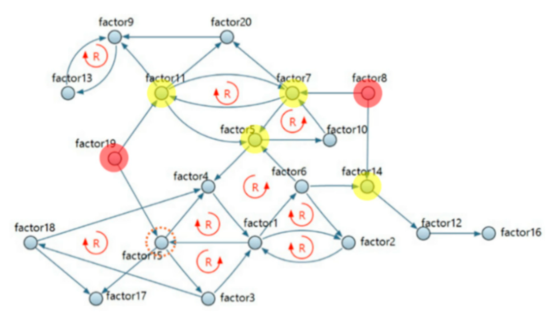 Buildings 12 01559 g003