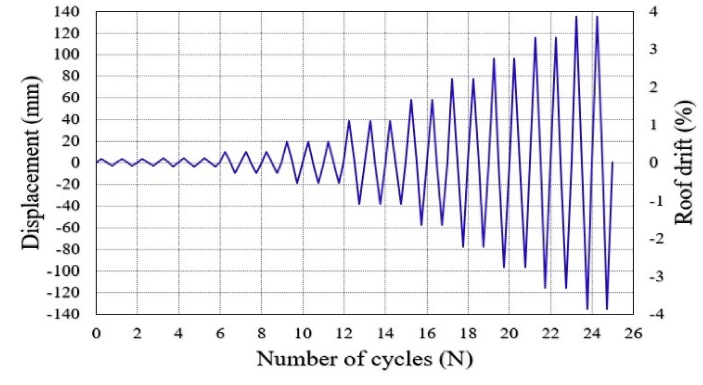 Buildings 12 01560 g005 Buildings 12 01560 g005