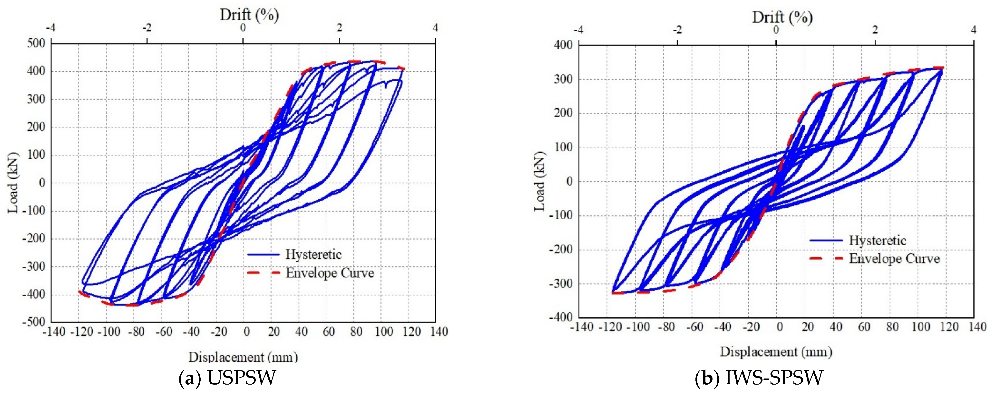Buildings 12 01560 g008 Buildings 12 01560 g008