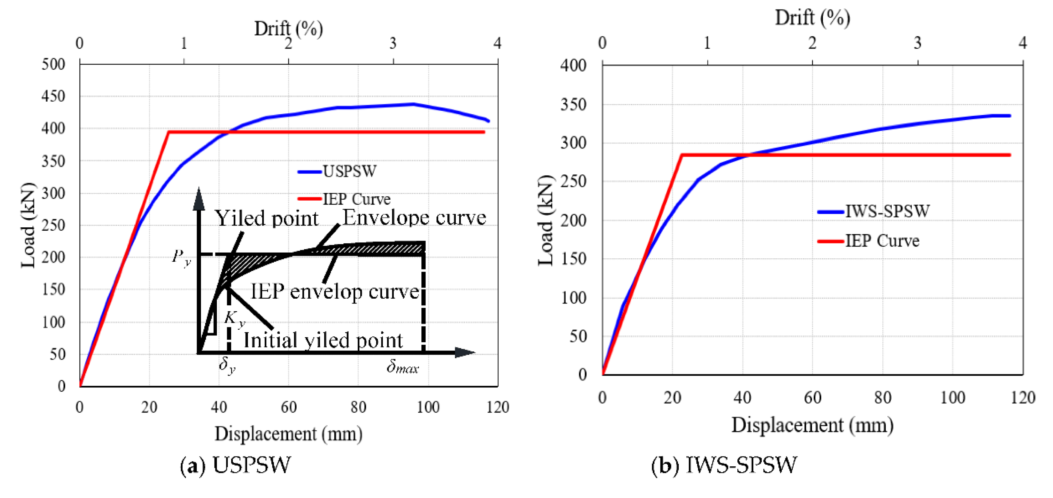 Buildings 12 01560 g009 Buildings 12 01560 g009