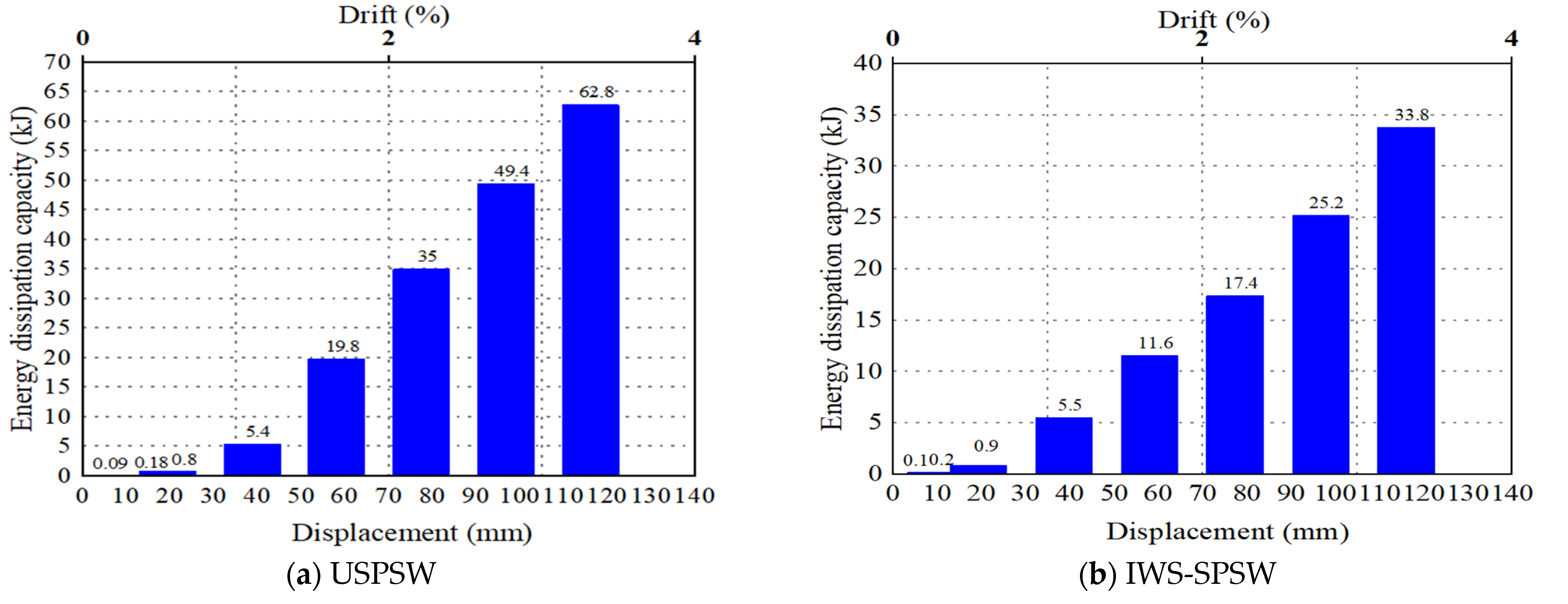 Buildings 12 01560 g012 Buildings 12 01560 g012