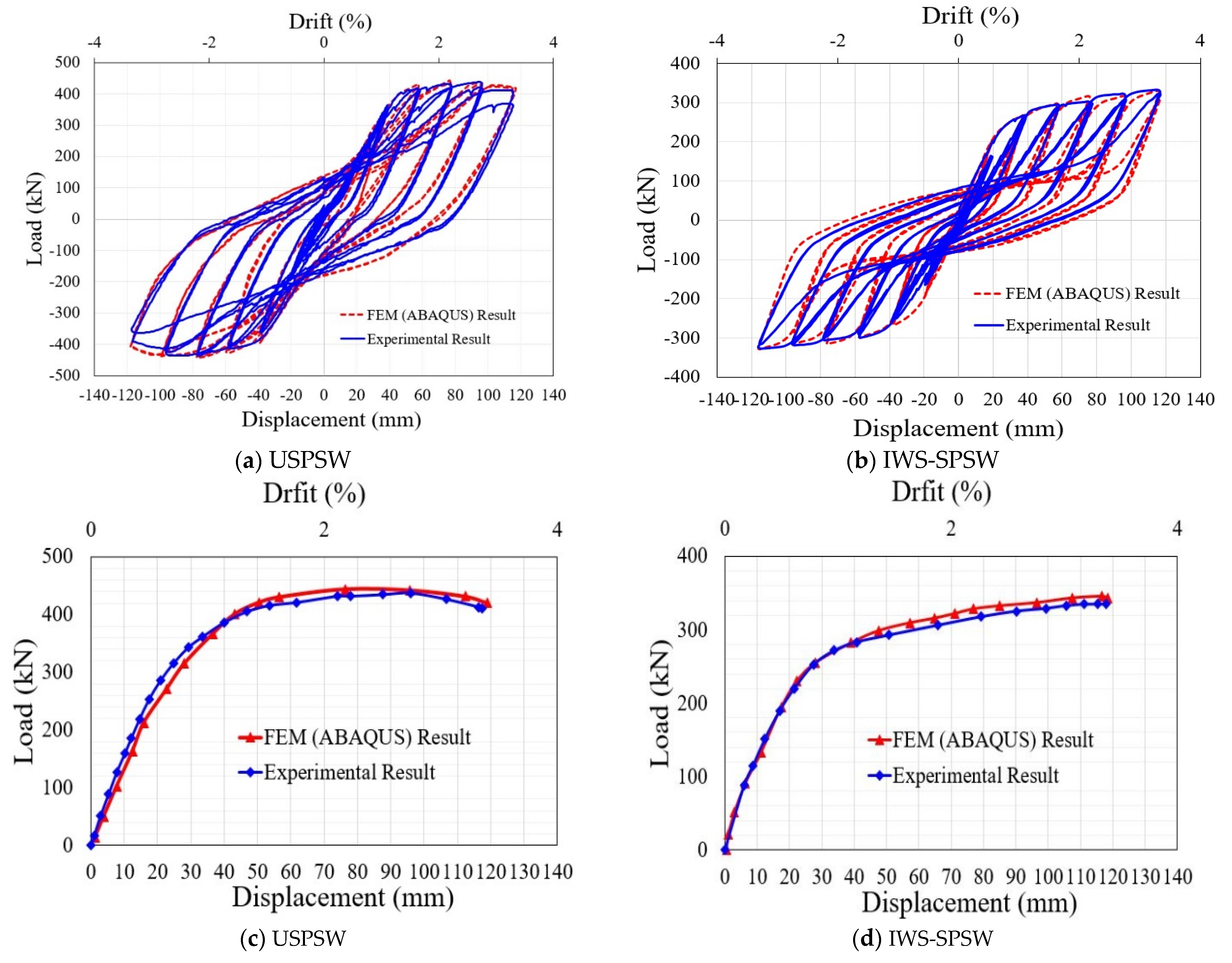 Buildings 12 01560 g014 Buildings 12 01560 g014