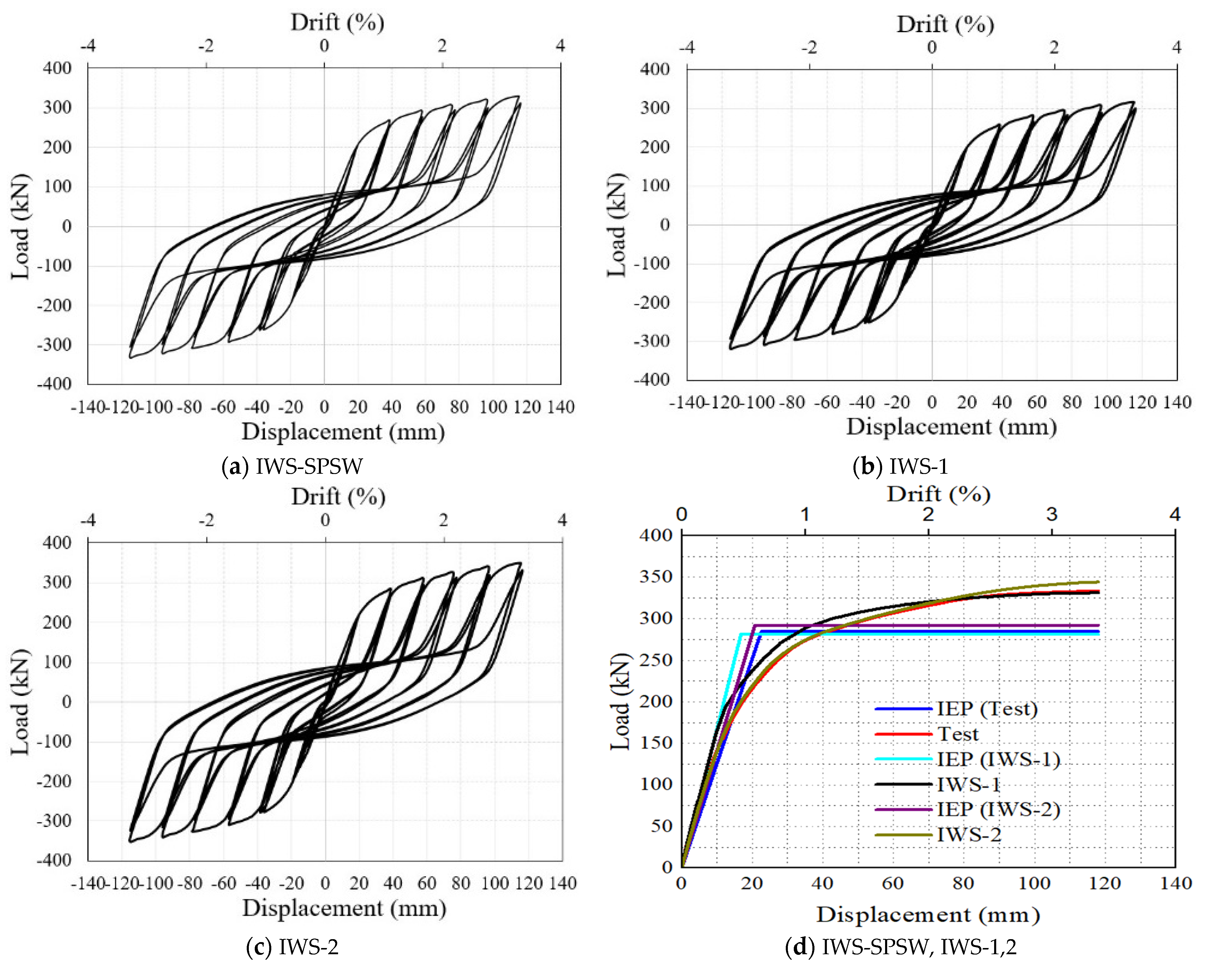 Buildings 12 01560 g017 Buildings 12 01560 g017