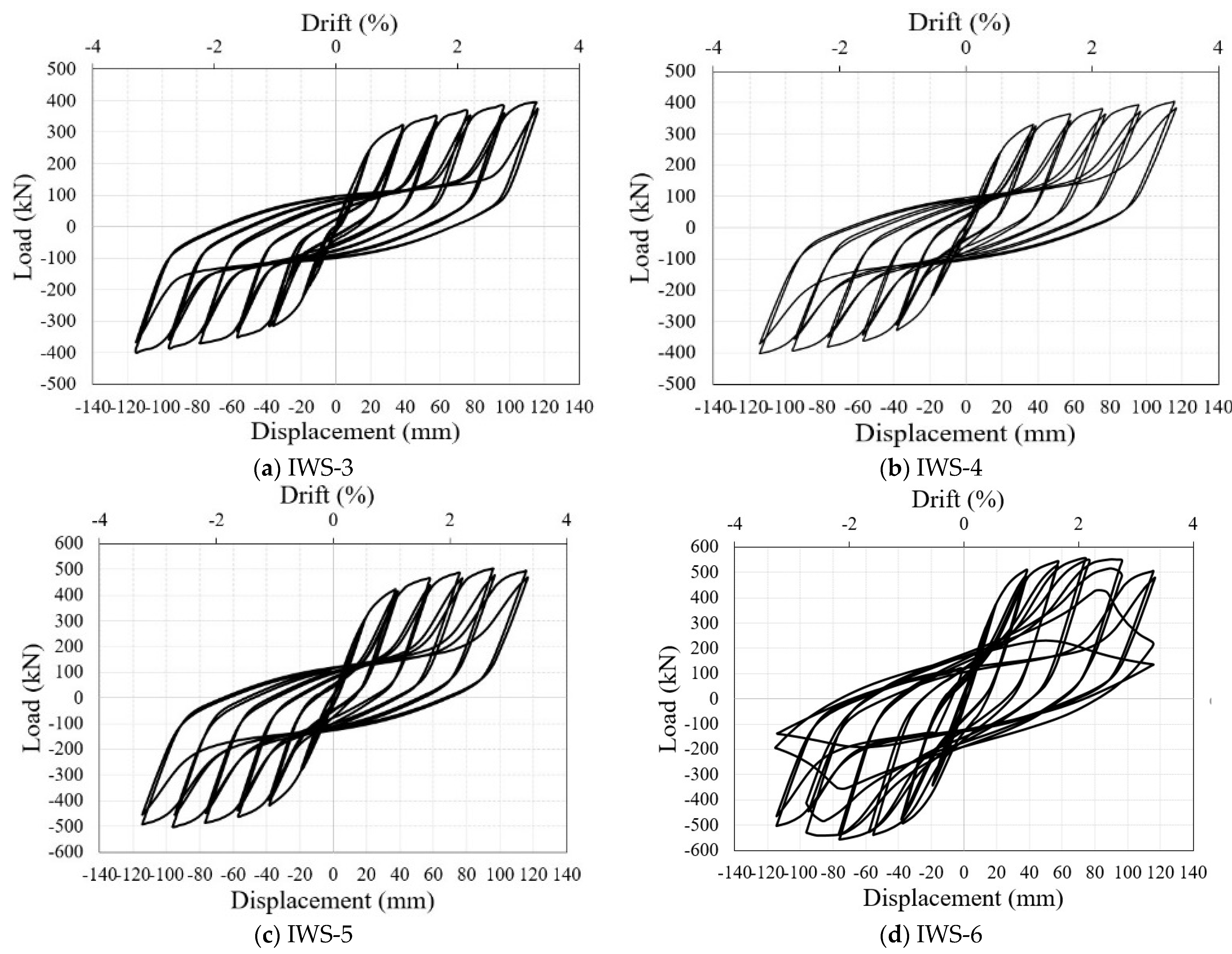 Buildings 12 01560 g019a Buildings 12 01560 g019a