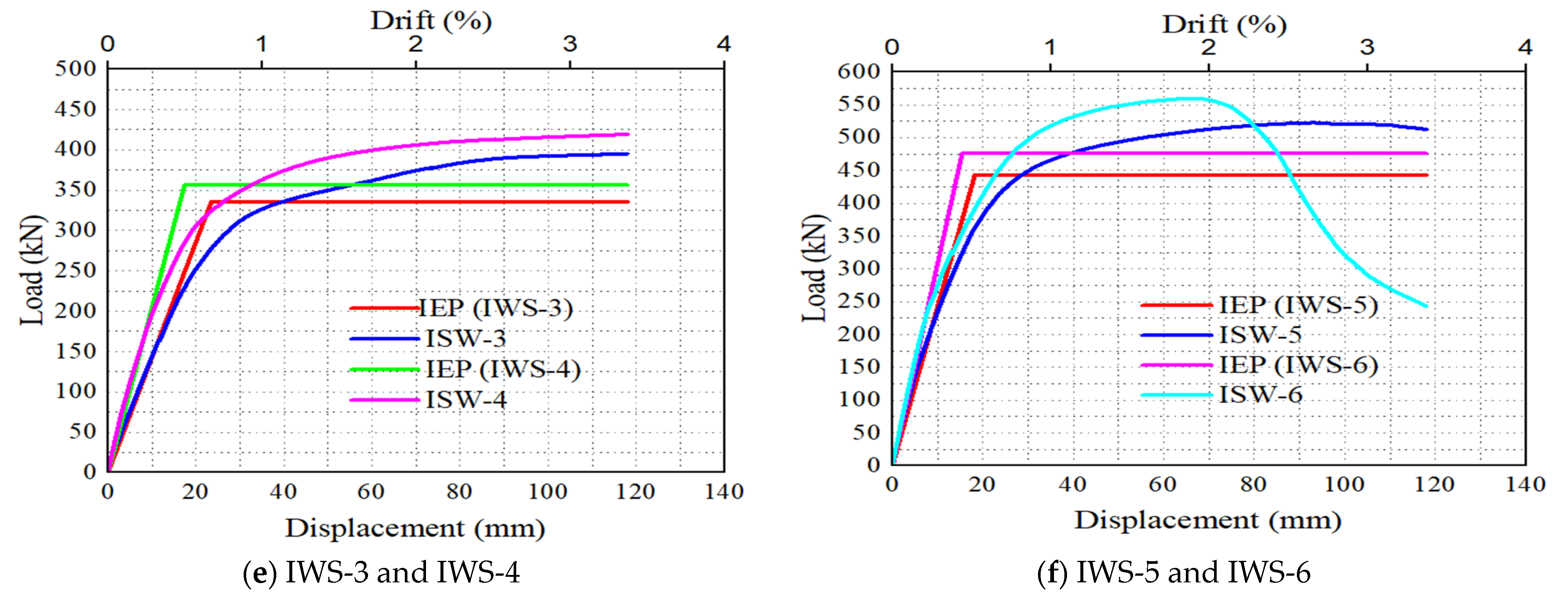 Buildings 12 01560 g019b Buildings 12 01560 g019b