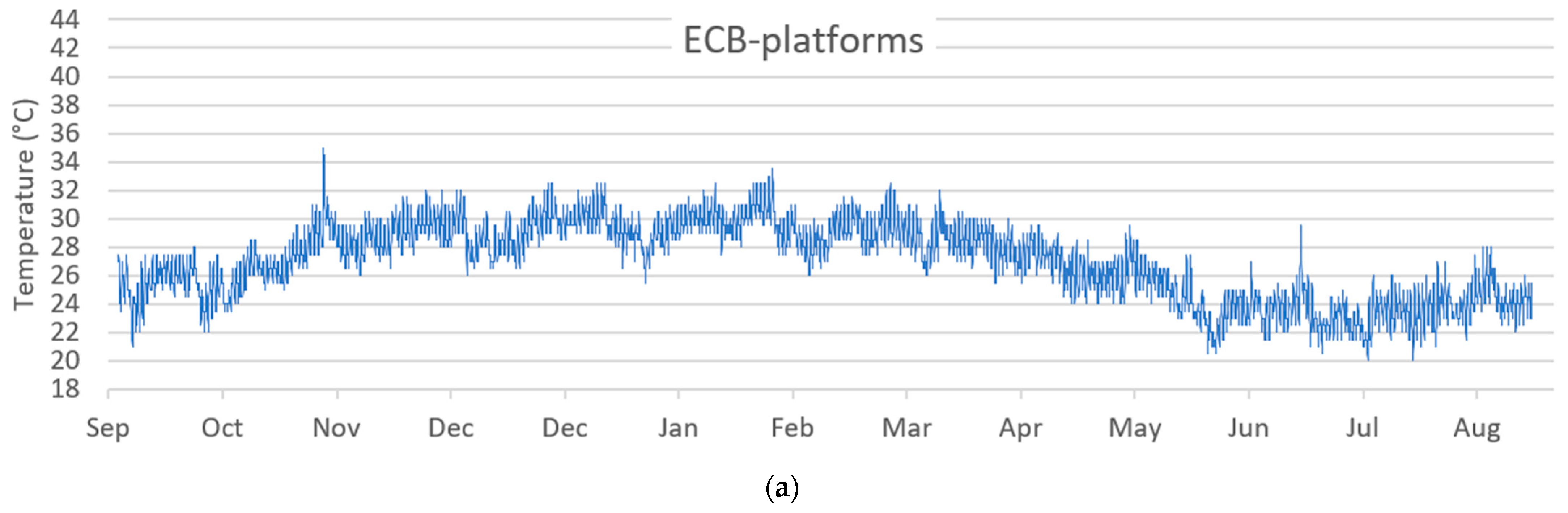 Buildings 12 01562 g017a 550